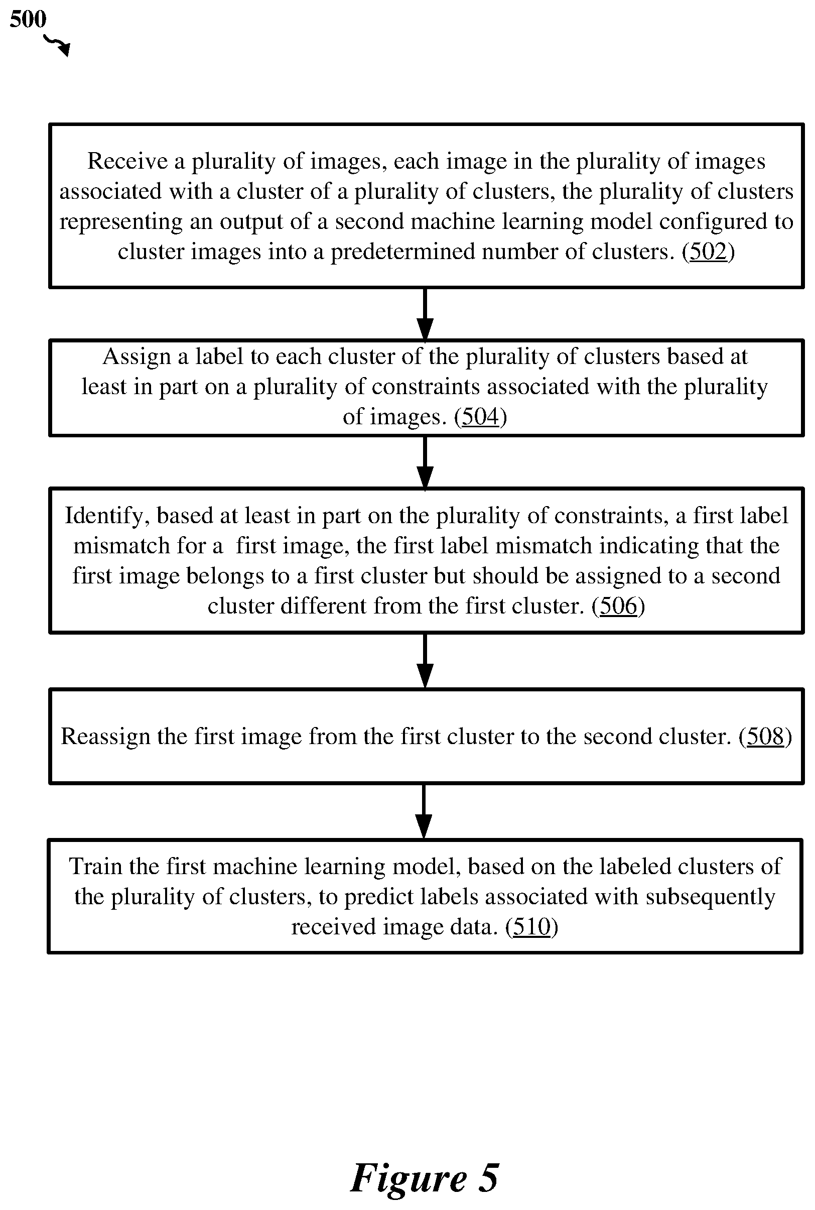 Patent US11783609 Figure 5 – Scalable weak-supervised learning with domain constraints