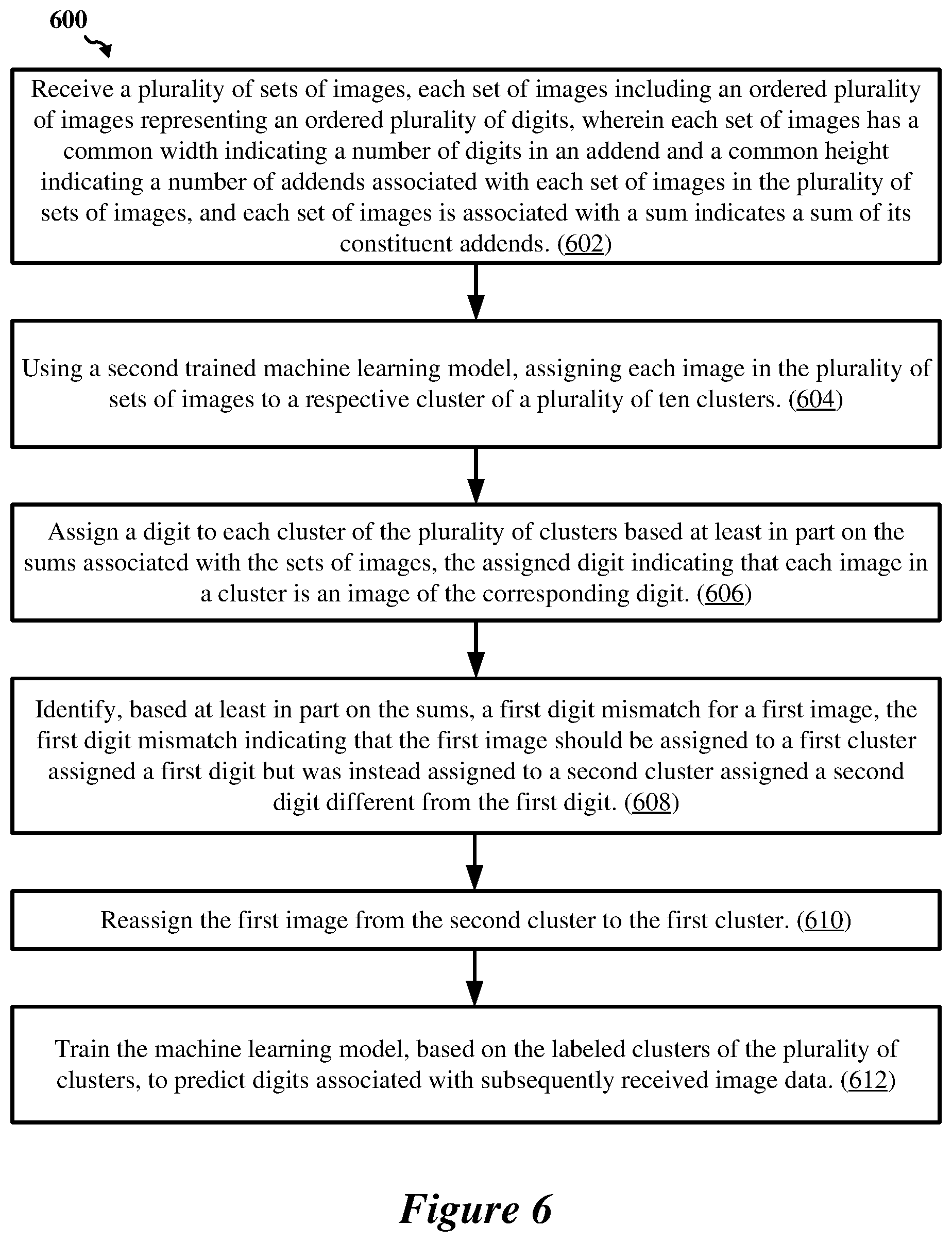 Patent US11783609 Figure 6 – Scalable weak-supervised learning with domain constraints
