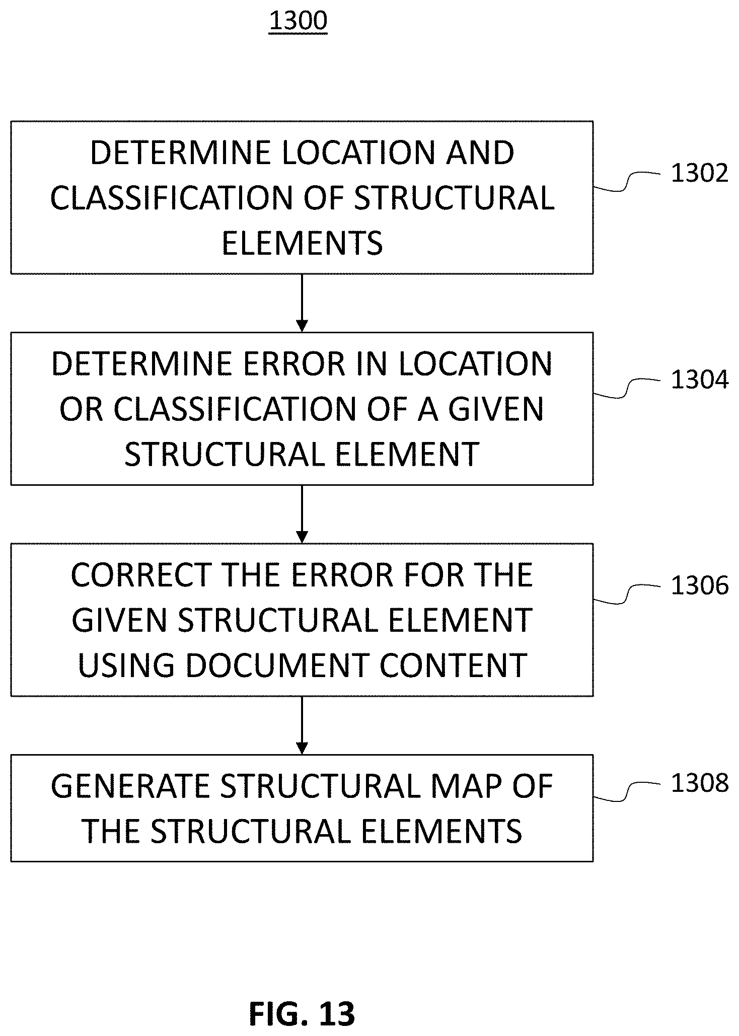 Patent US11783610 Figure 12 – Document structure identification using post-processing error correction