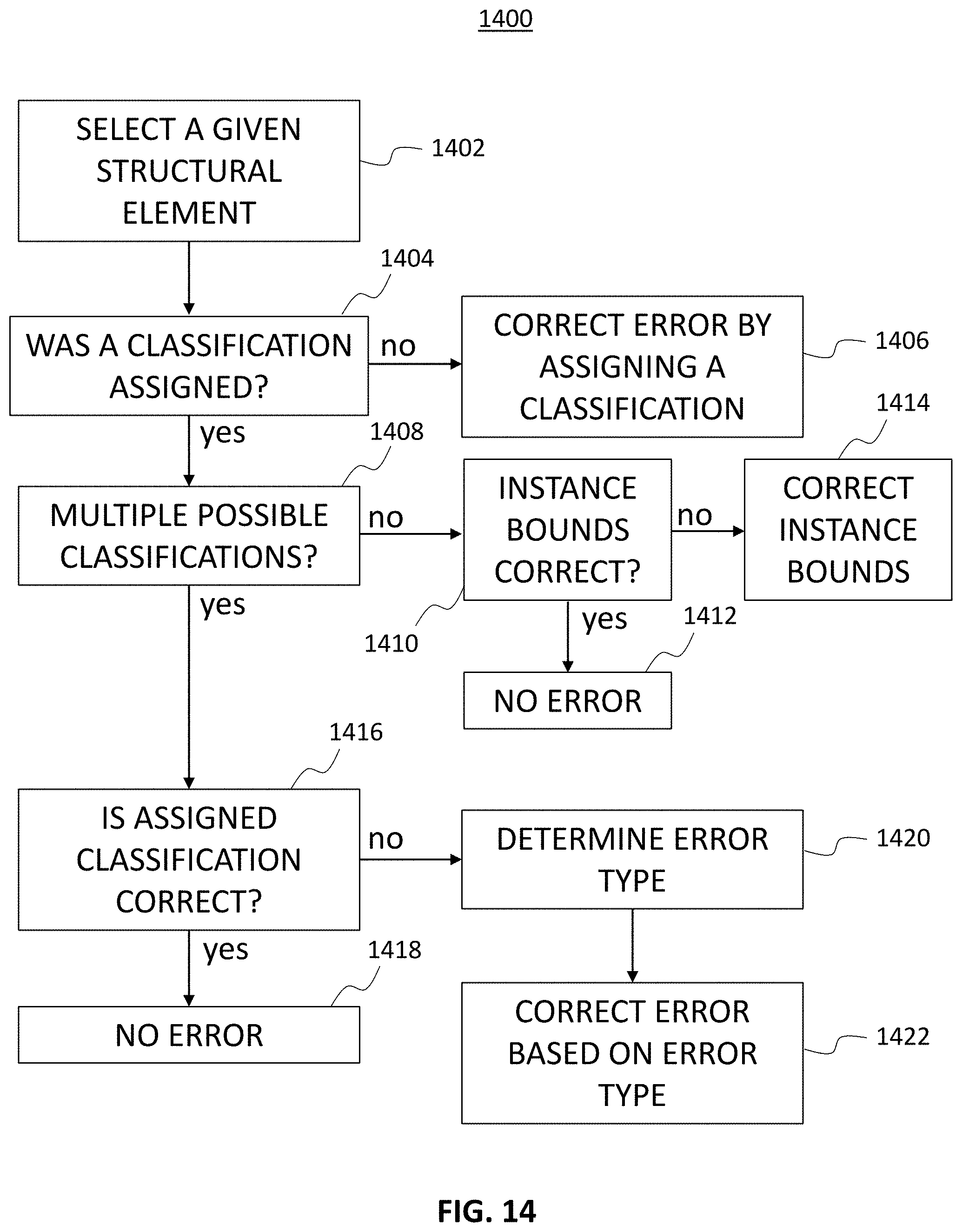 Patent US11783610 Figure 13 – Document structure identification using post-processing error correction