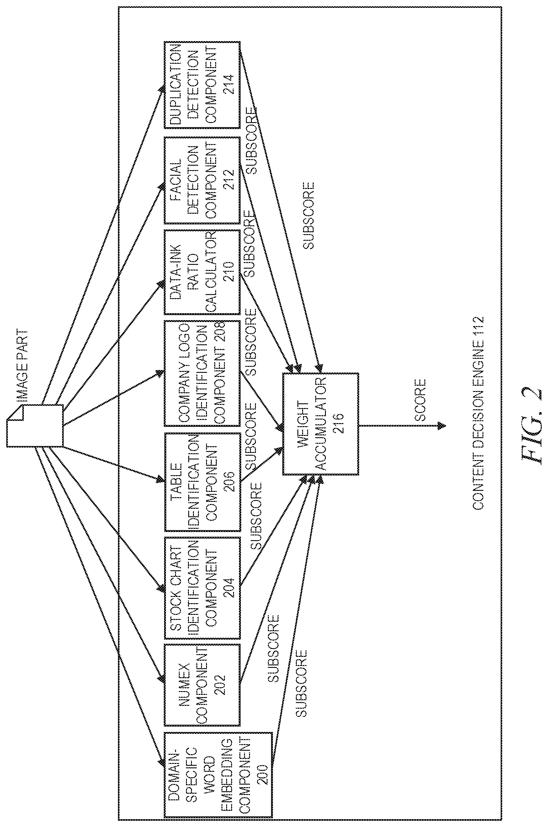 Patent US11783611 Figure 2 – Machine learning for document compression