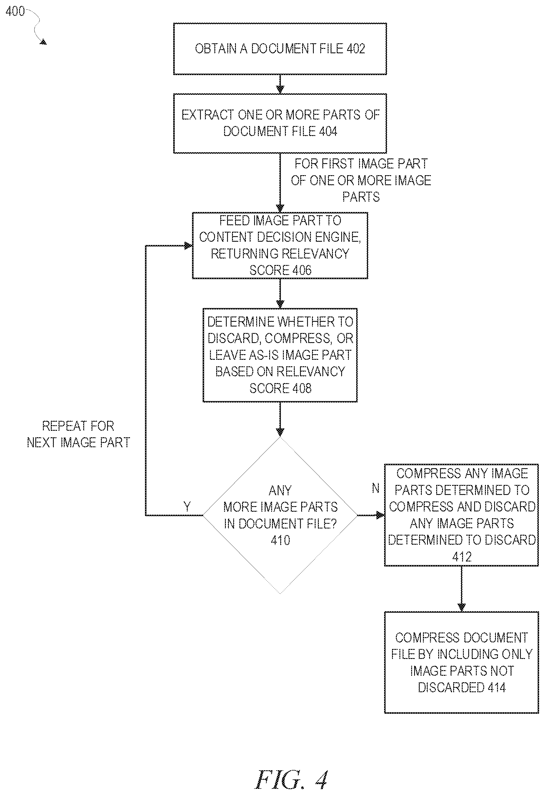 Patent US11783611 Figure 4 – Machine learning for document compression
