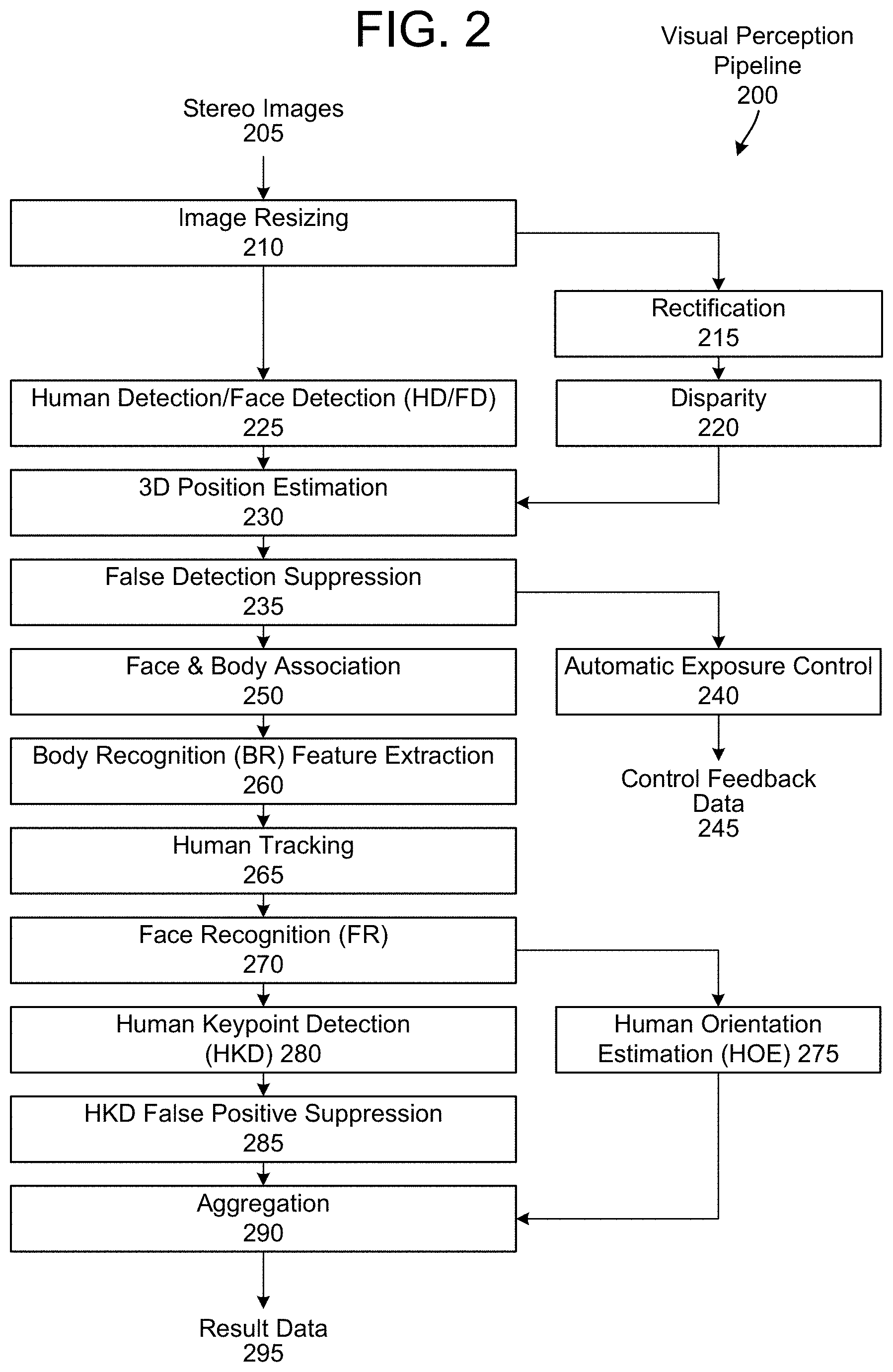 Patent US11783612 Figure 2 – False positive suppression using keypoints