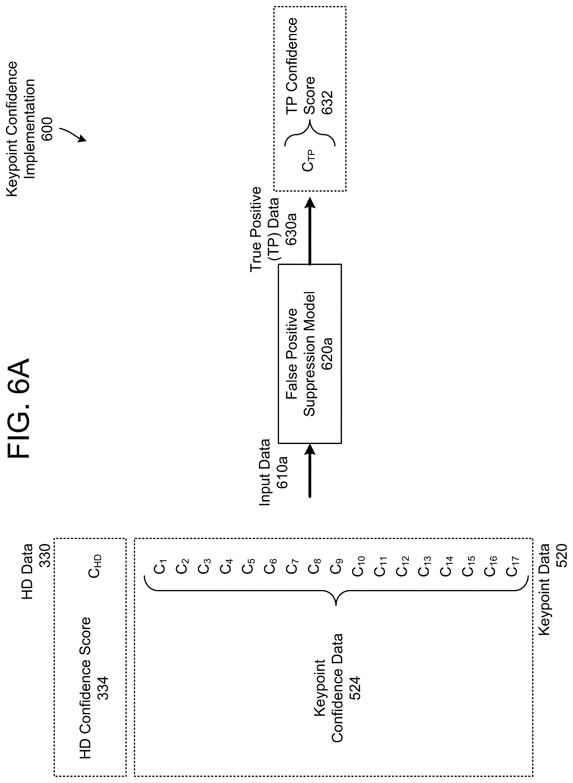 Patent US11783612 Figure 7 – False positive suppression using keypoints