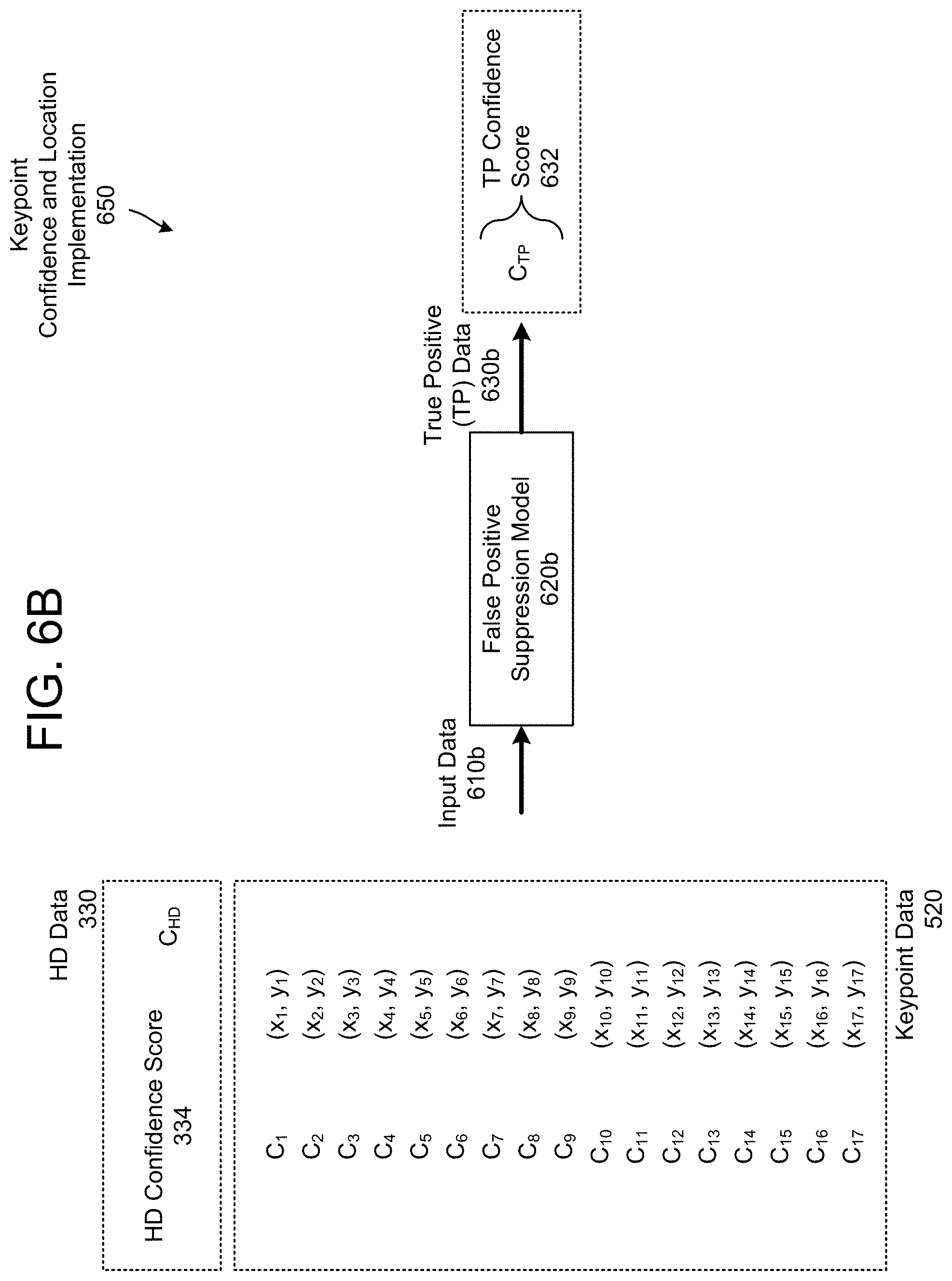 Patent US11783612 Figure 8 – False positive suppression using keypoints