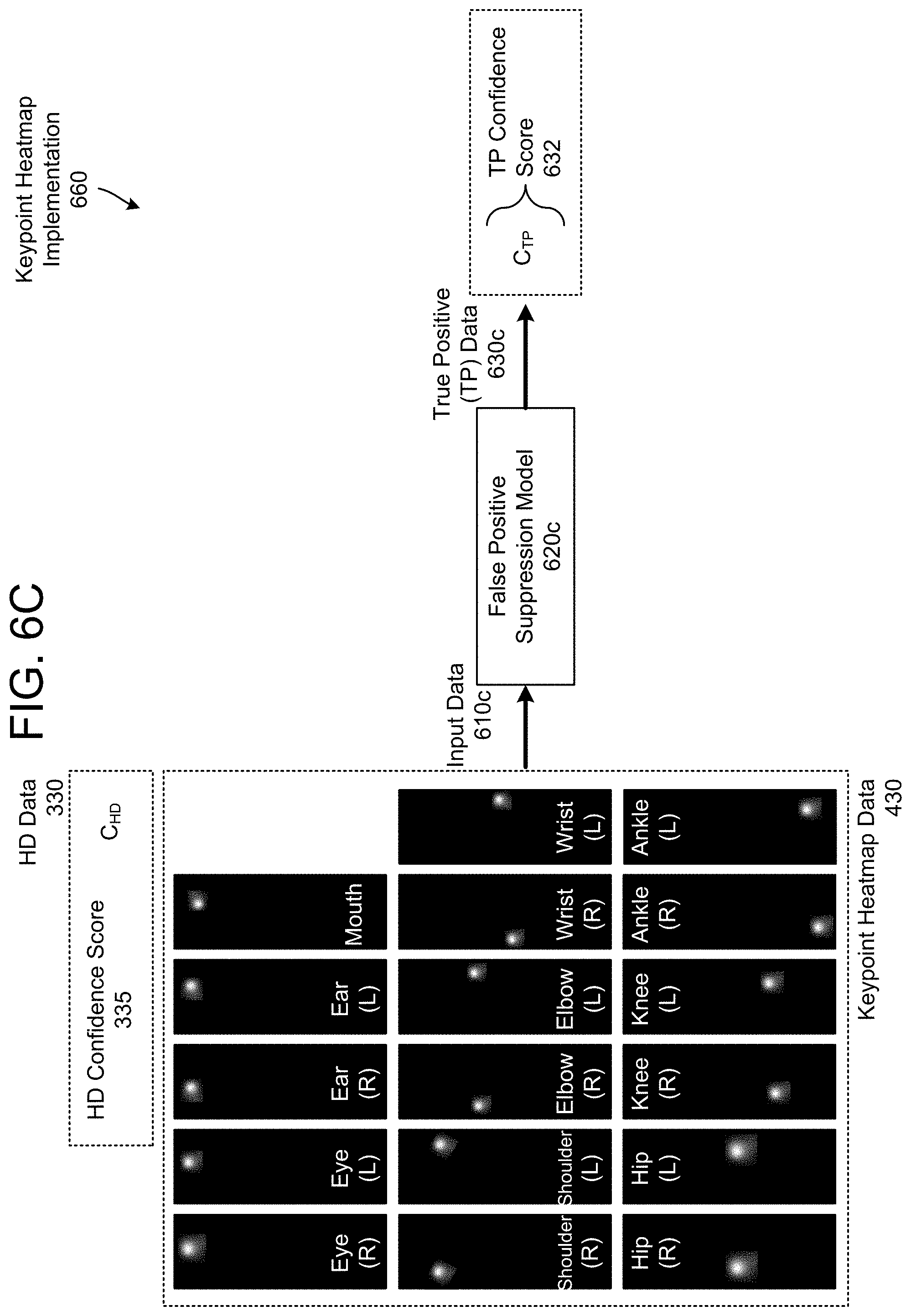 Patent US11783612 Figure 9 – False positive suppression using keypoints