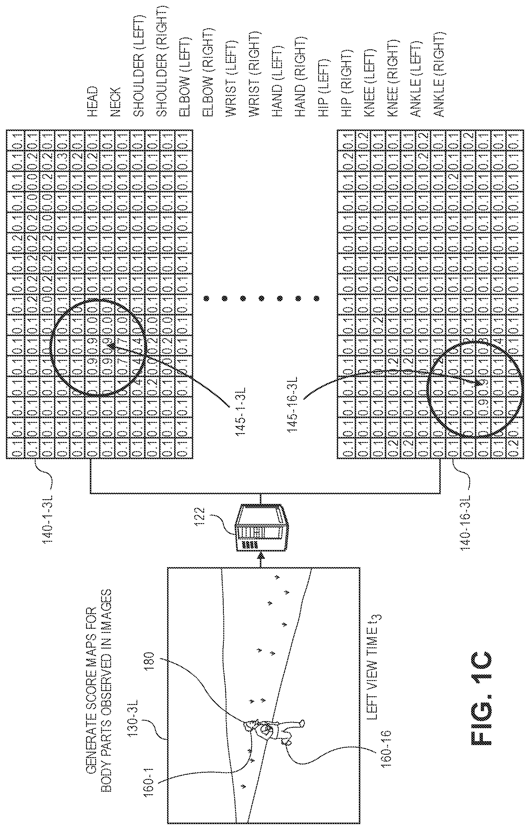 Patent US11783613 Figure 3 – Recognizing and tracking poses using digital imagery captured from multiple fields of view