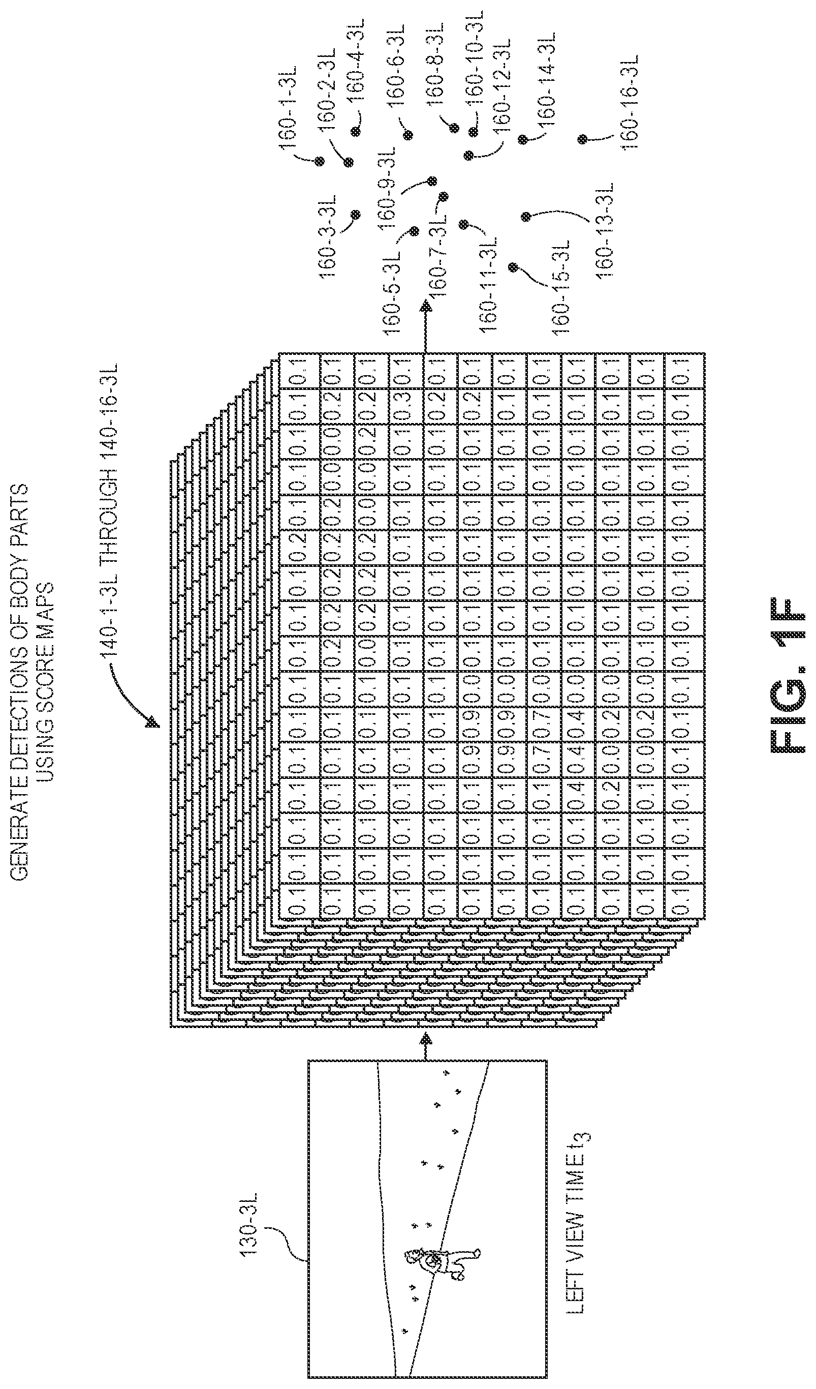 Patent US11783613 Figure 6 – Recognizing and tracking poses using digital imagery captured from multiple fields of view