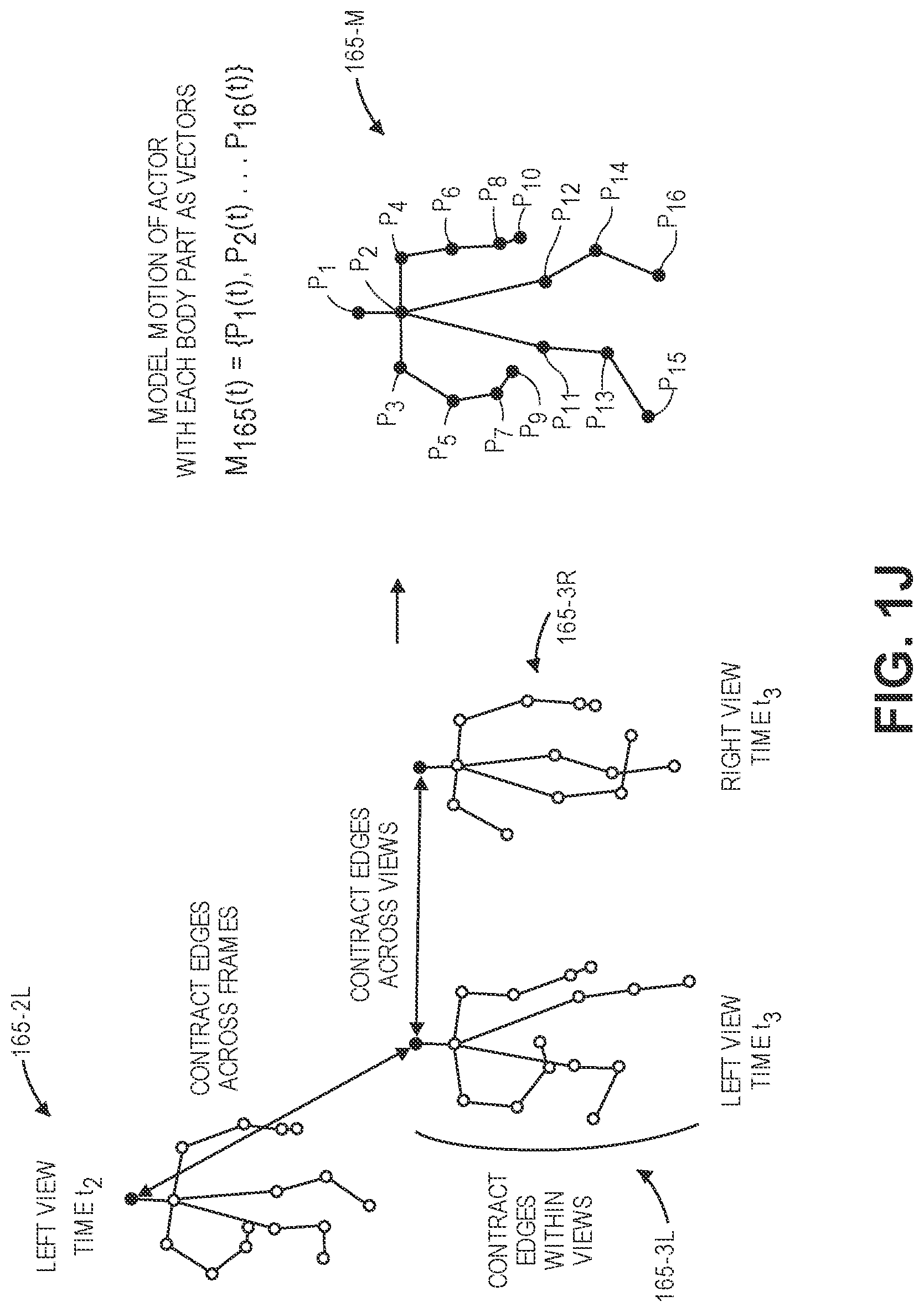 Patent US11783613 Figure 10 – Recognizing and tracking poses using digital imagery captured from multiple fields of view