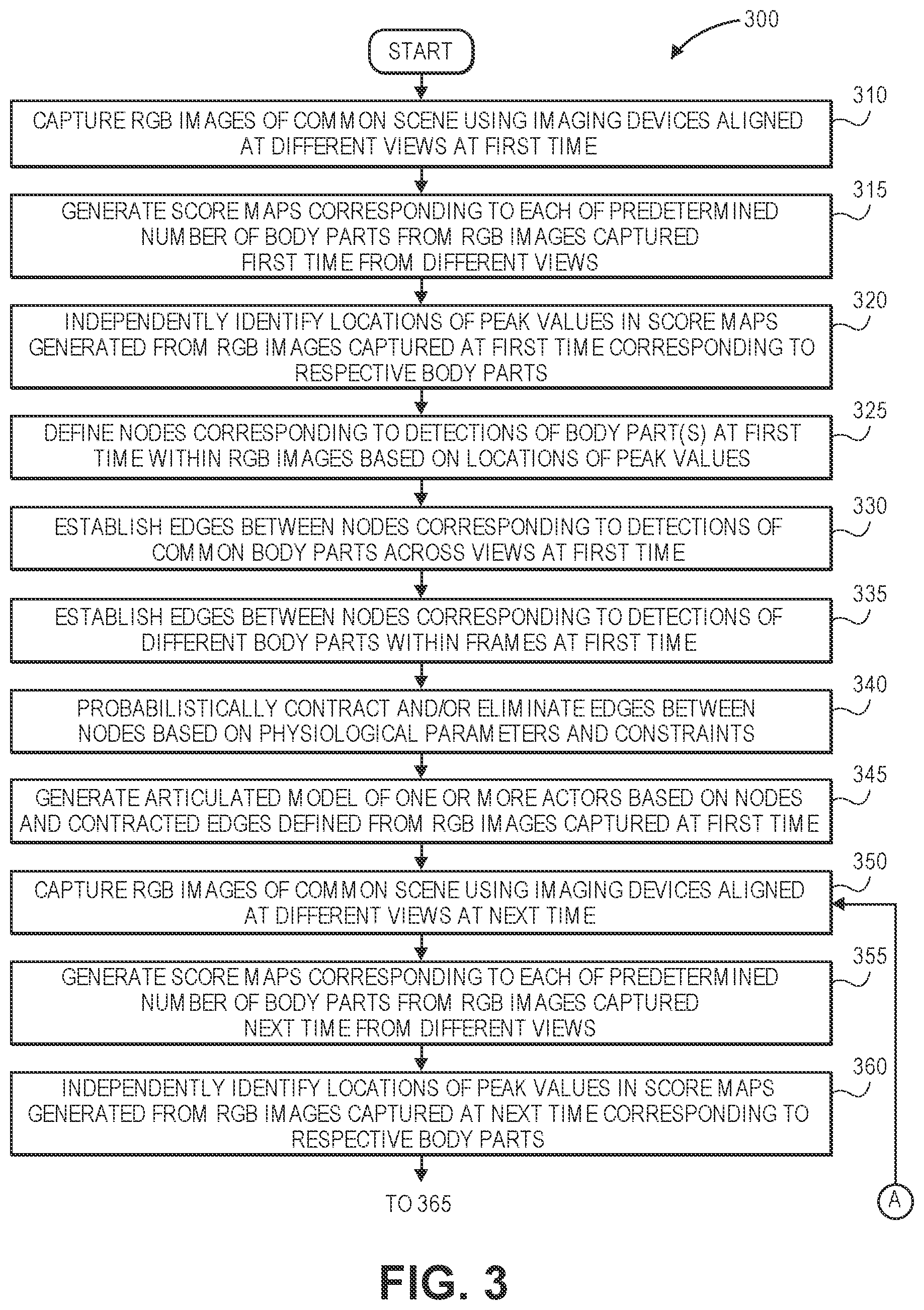 Patent US11783613 Figure 12 – Recognizing and tracking poses using digital imagery captured from multiple fields of view