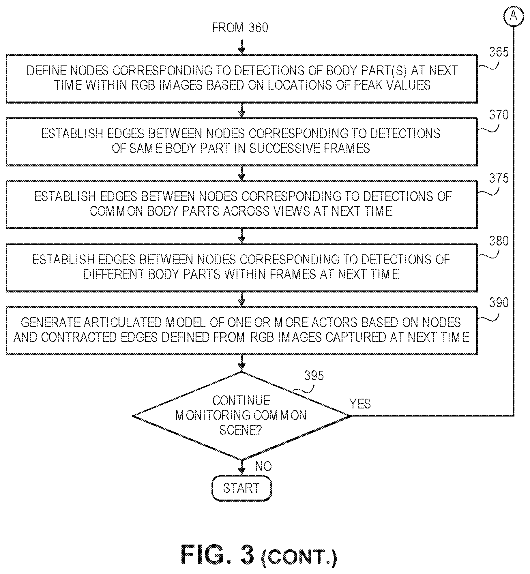 Patent US11783613 Figure 13 – Recognizing and tracking poses using digital imagery captured from multiple fields of view