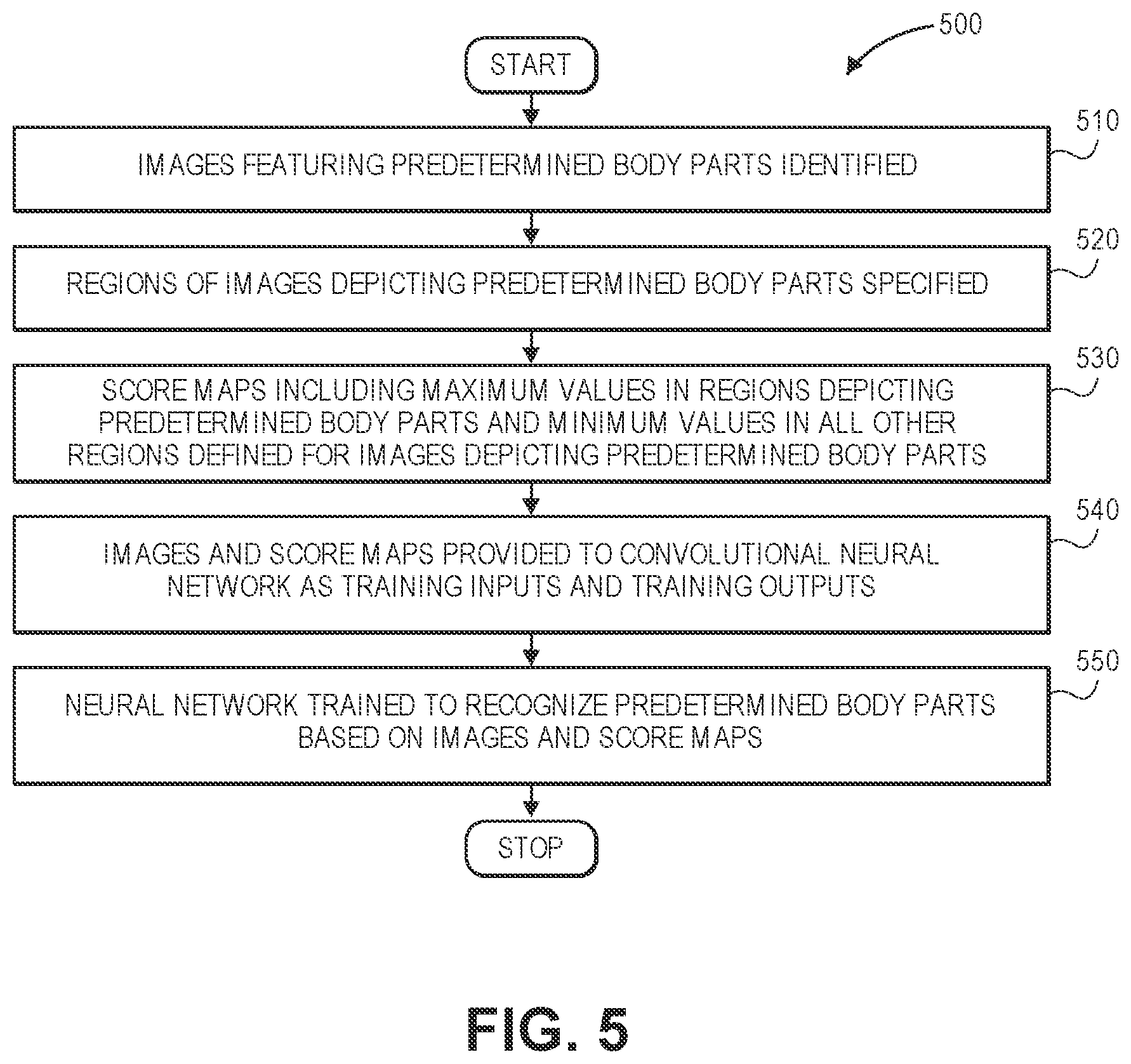 Patent US11783613 Figure 16 – Recognizing and tracking poses using digital imagery captured from multiple fields of view
