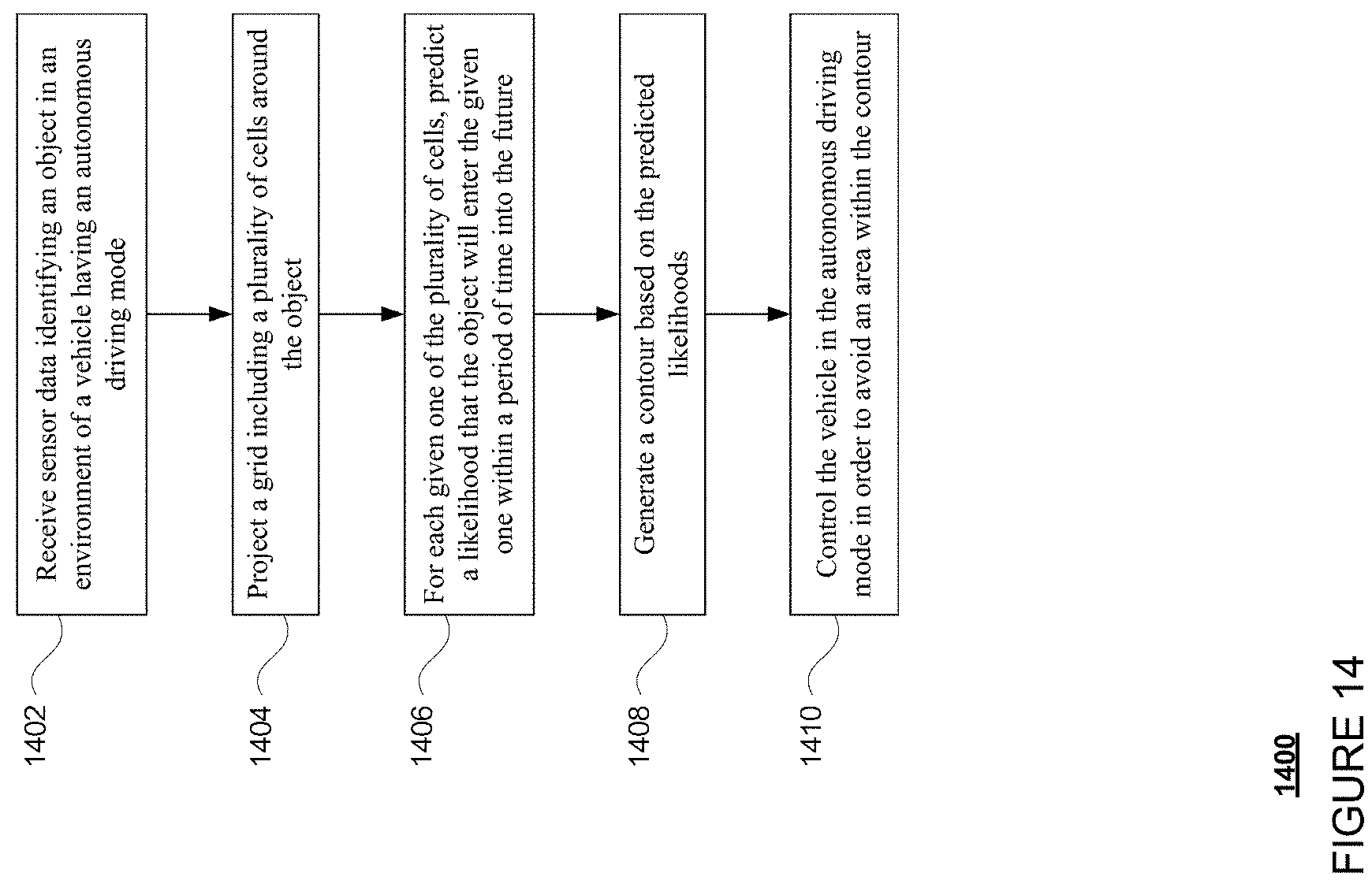 Patent US11783614 Figure 16 – Pedestrian behavior predictions for autonomous vehicles