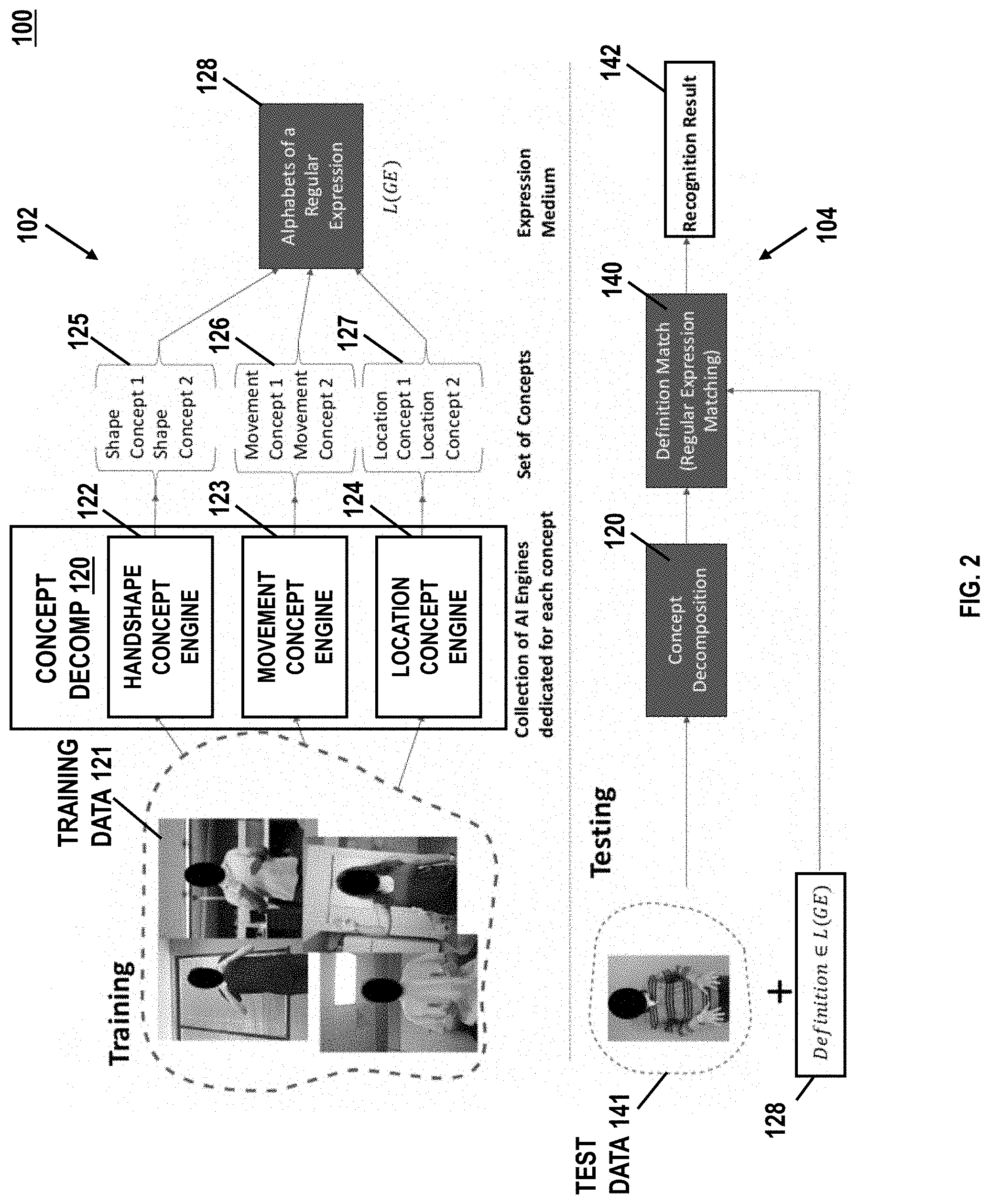Patent US11783615 Figure 2 – Systems and methods for language driven gesture understanding