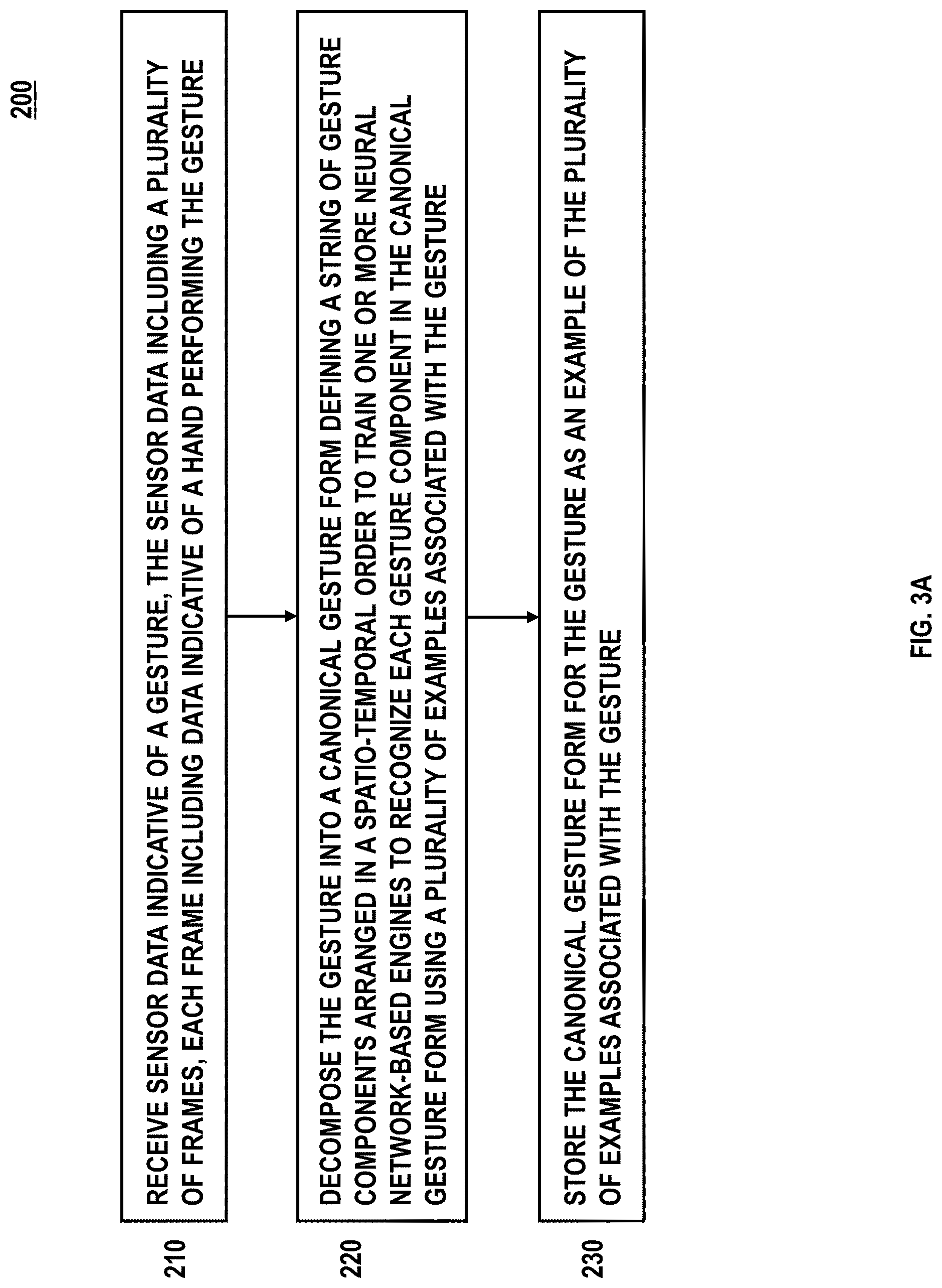 Patent US11783615 Figure 3 – Systems and methods for language driven gesture understanding