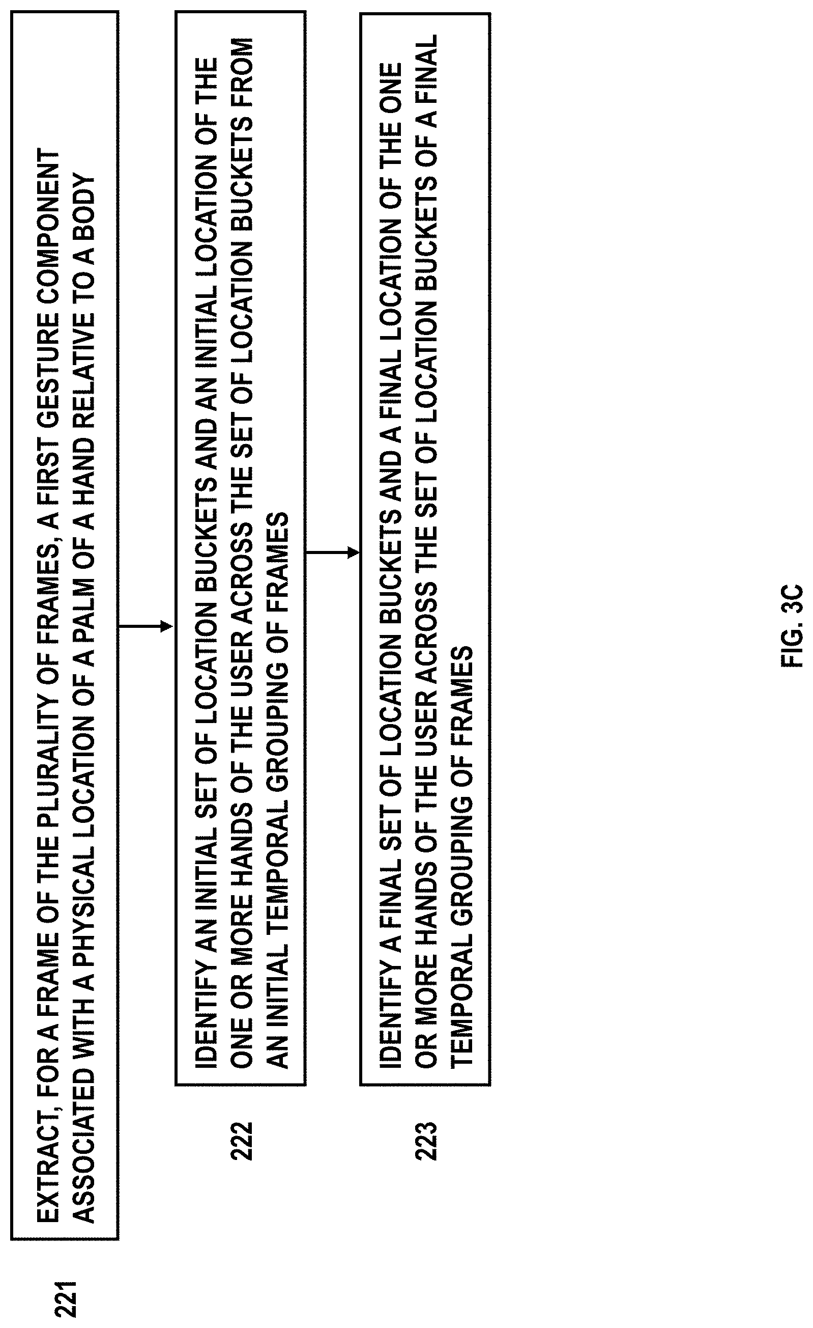 Patent US11783615 Figure 5 – Systems and methods for language driven gesture understanding