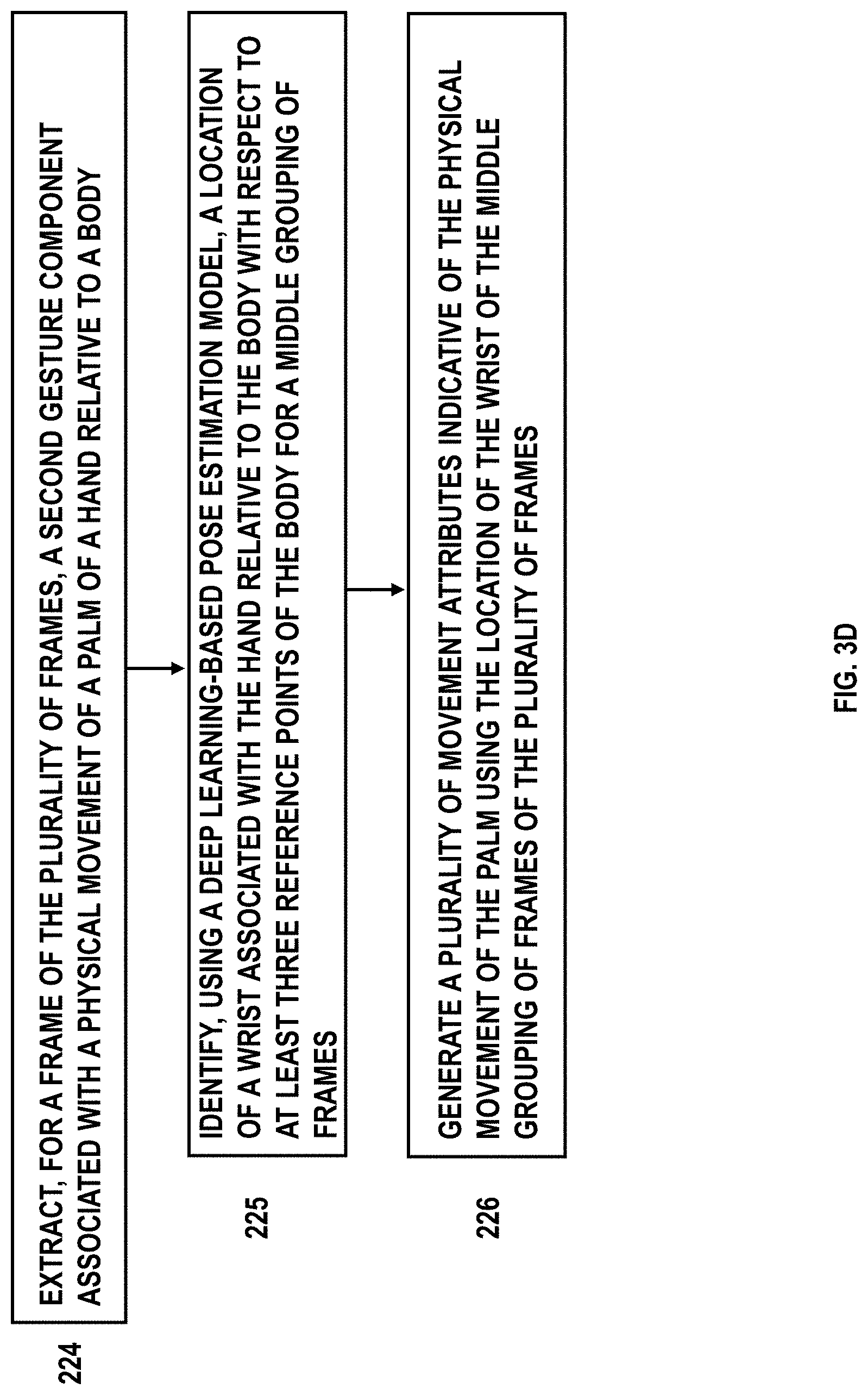 Patent US11783615 Figure 6 – Systems and methods for language driven gesture understanding