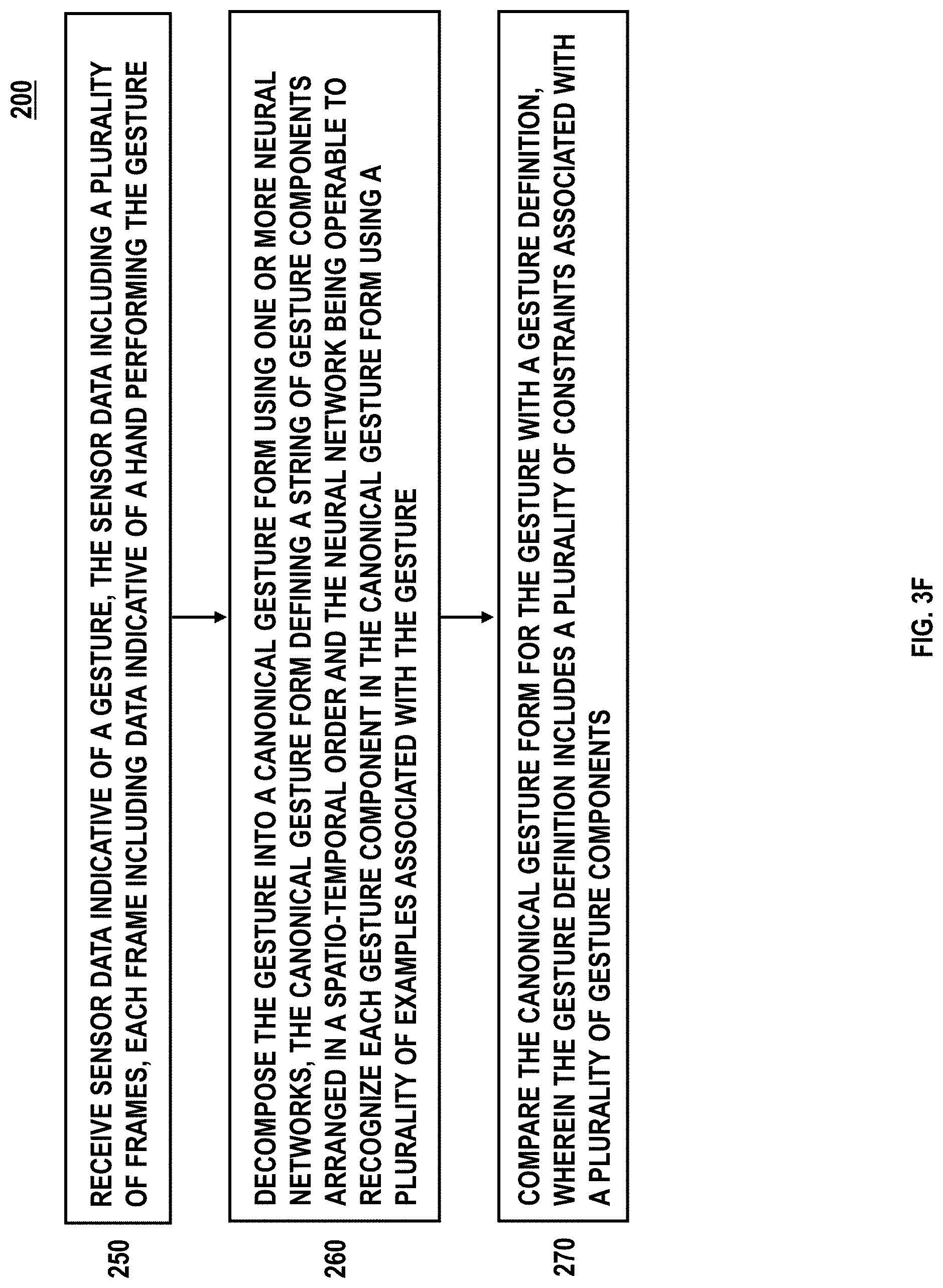 Patent US11783615 Figure 8 – Systems and methods for language driven gesture understanding
