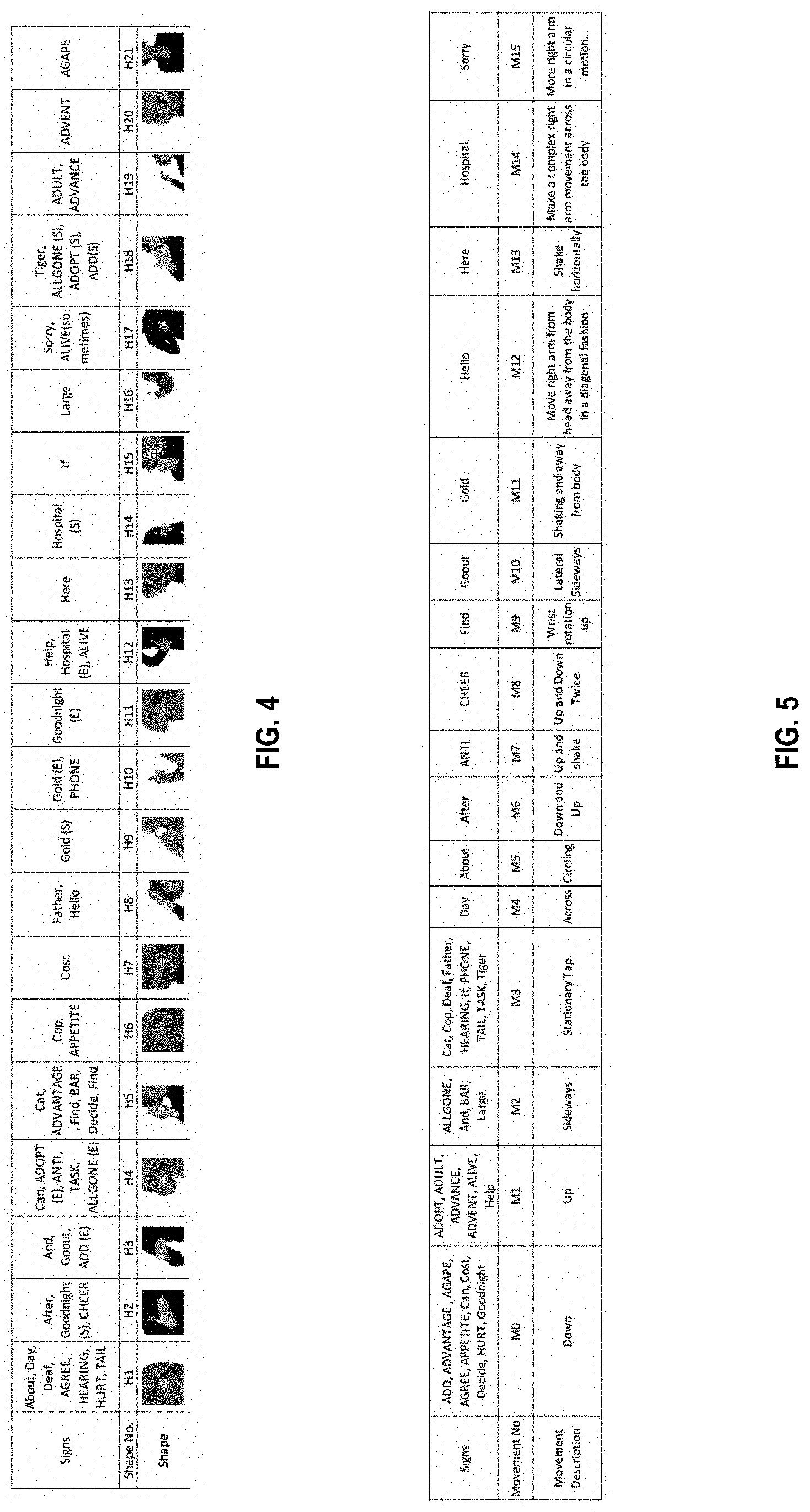 Patent US11783615 Figure 9 – Systems and methods for language driven gesture understanding