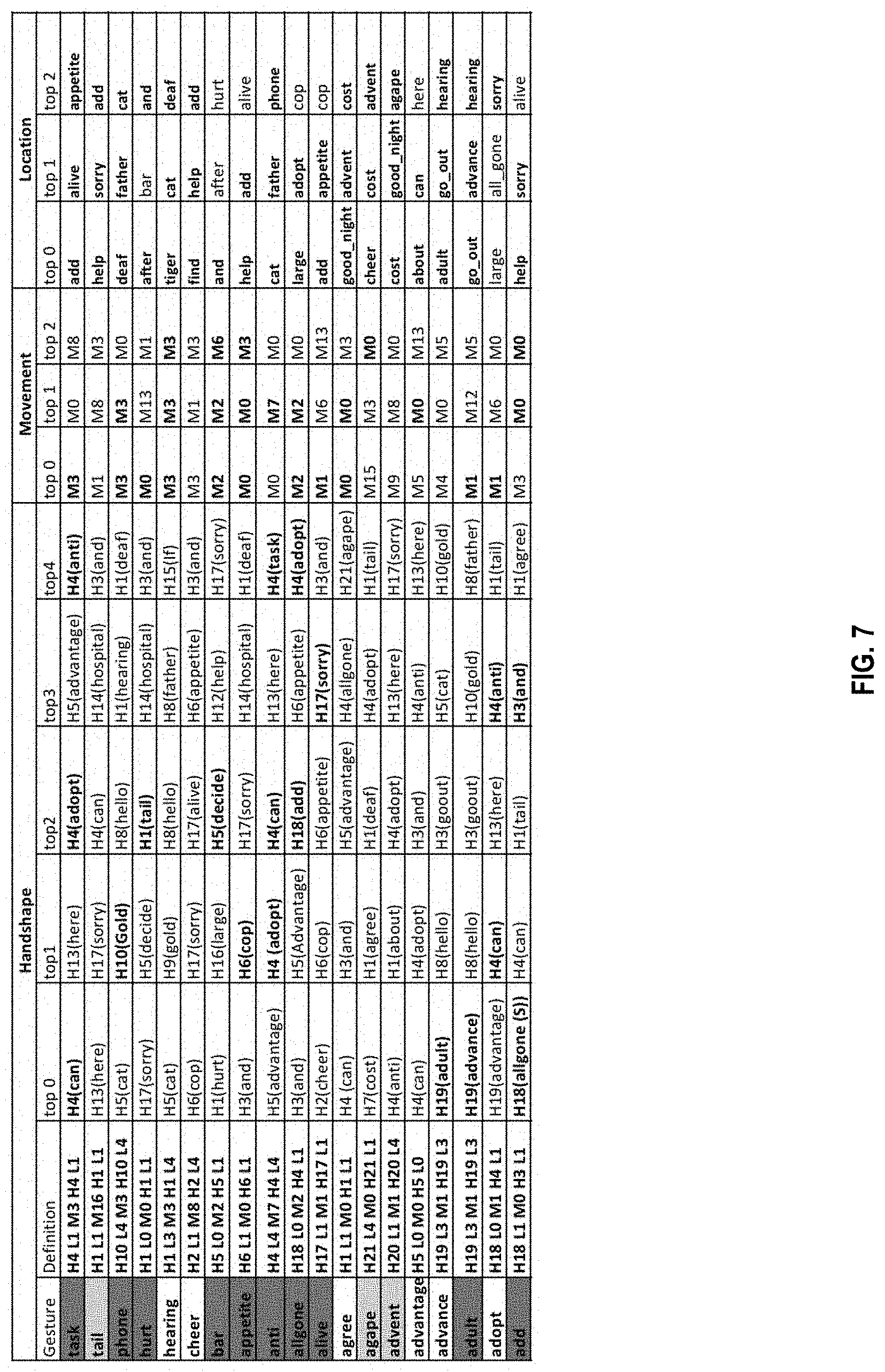 Patent US11783615 Figure 11 – Systems and methods for language driven gesture understanding