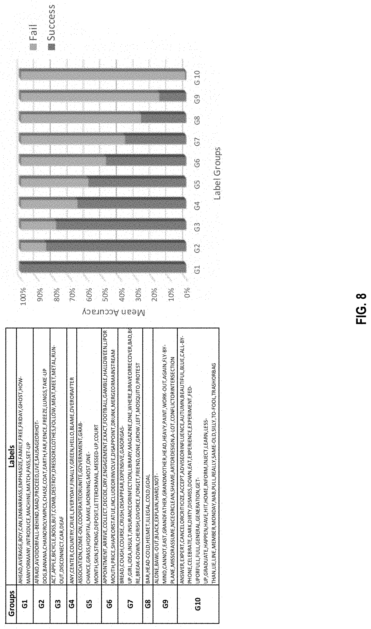 Patent US11783615 Figure 12 – Systems and methods for language driven gesture understanding