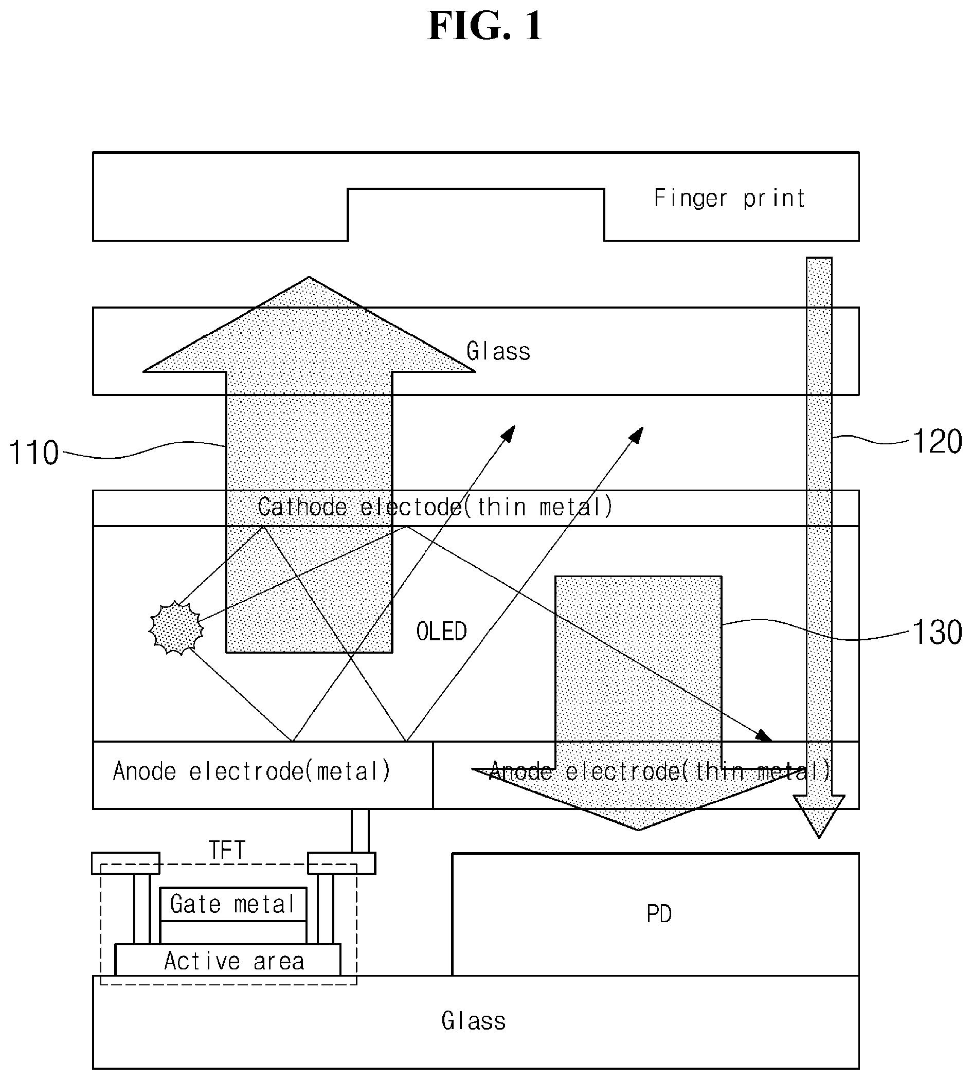 Patent US11783617 Figure 1 – Pixel circuit comprising optical fingerprint sensing circuit, method for driving pixel circuit, and organic light-emitting display device
