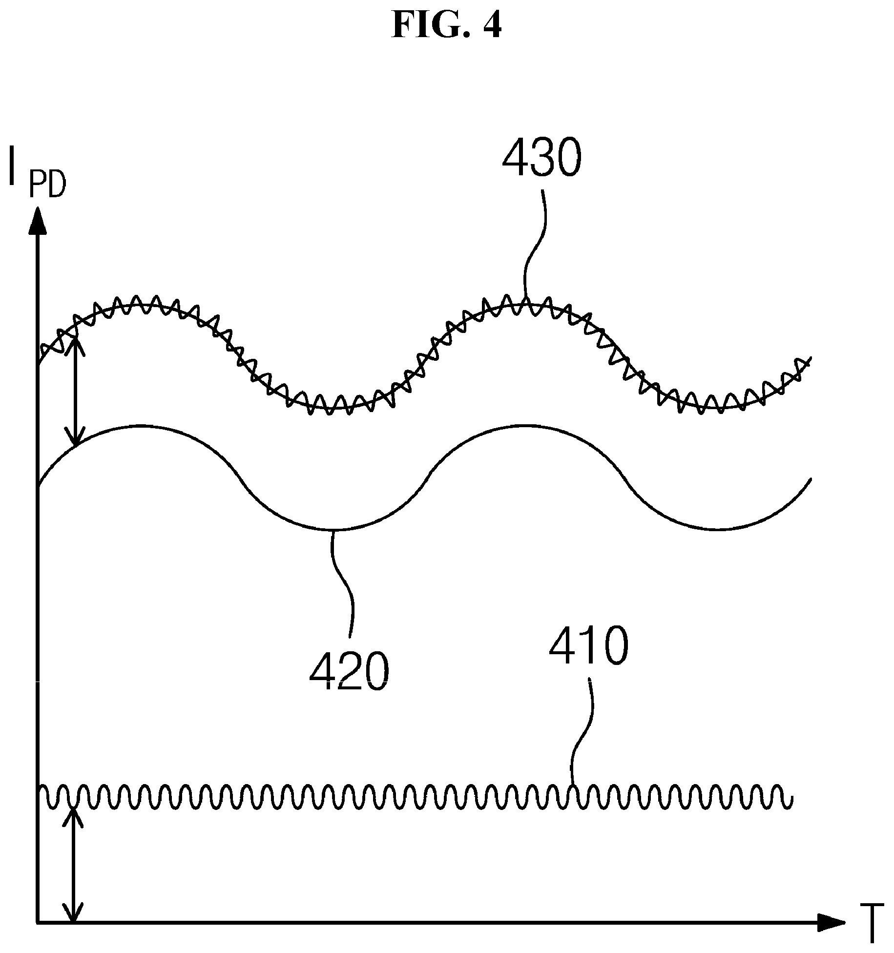 Patent US11783617 Figure 4 – Pixel circuit comprising optical fingerprint sensing circuit, method for driving pixel circuit, and organic light-emitting display device