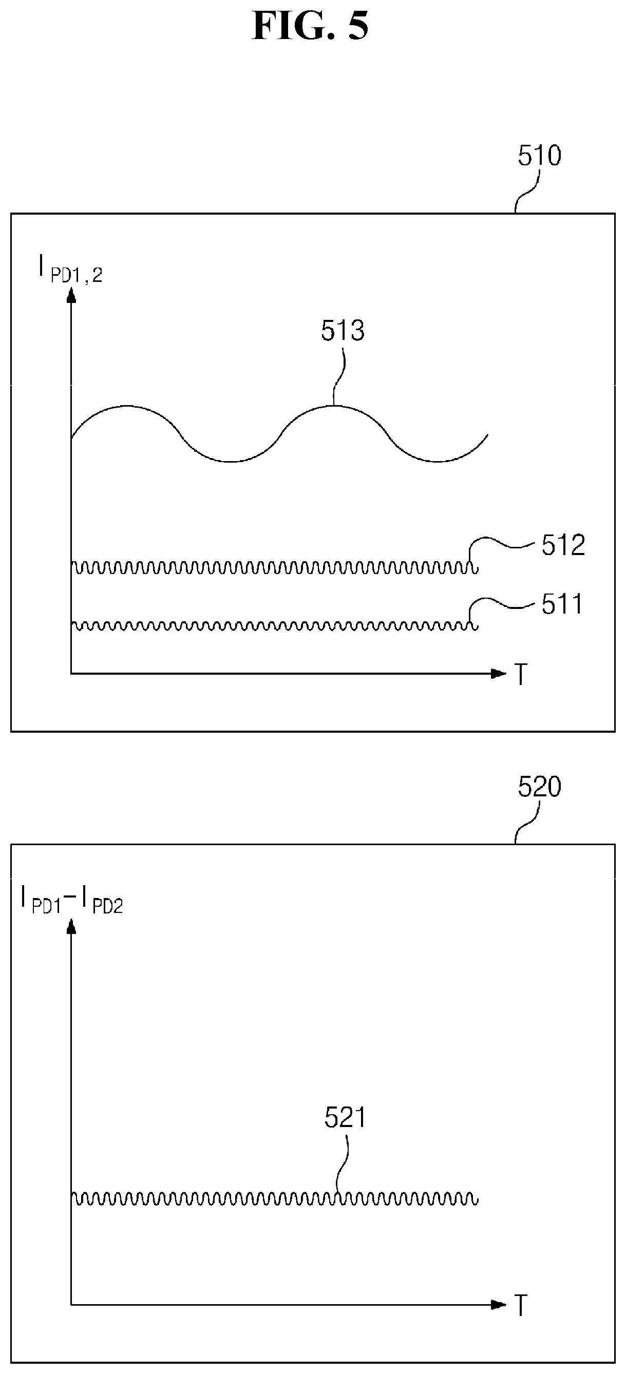 Patent US11783617 Figure 5 – Pixel circuit comprising optical fingerprint sensing circuit, method for driving pixel circuit, and organic light-emitting display device