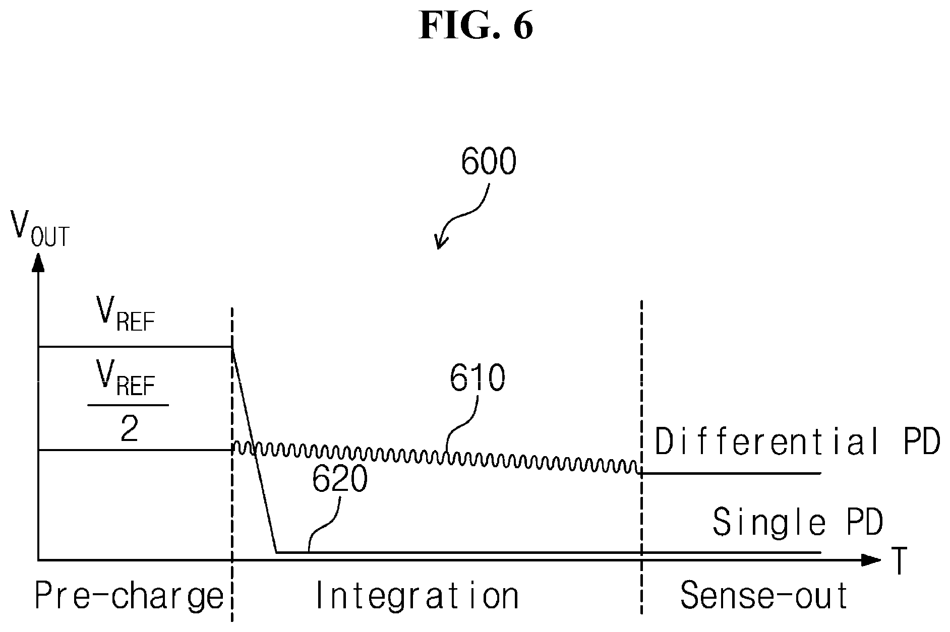 Patent US11783617 Figure 6 – Pixel circuit comprising optical fingerprint sensing circuit, method for driving pixel circuit, and organic light-emitting display device
