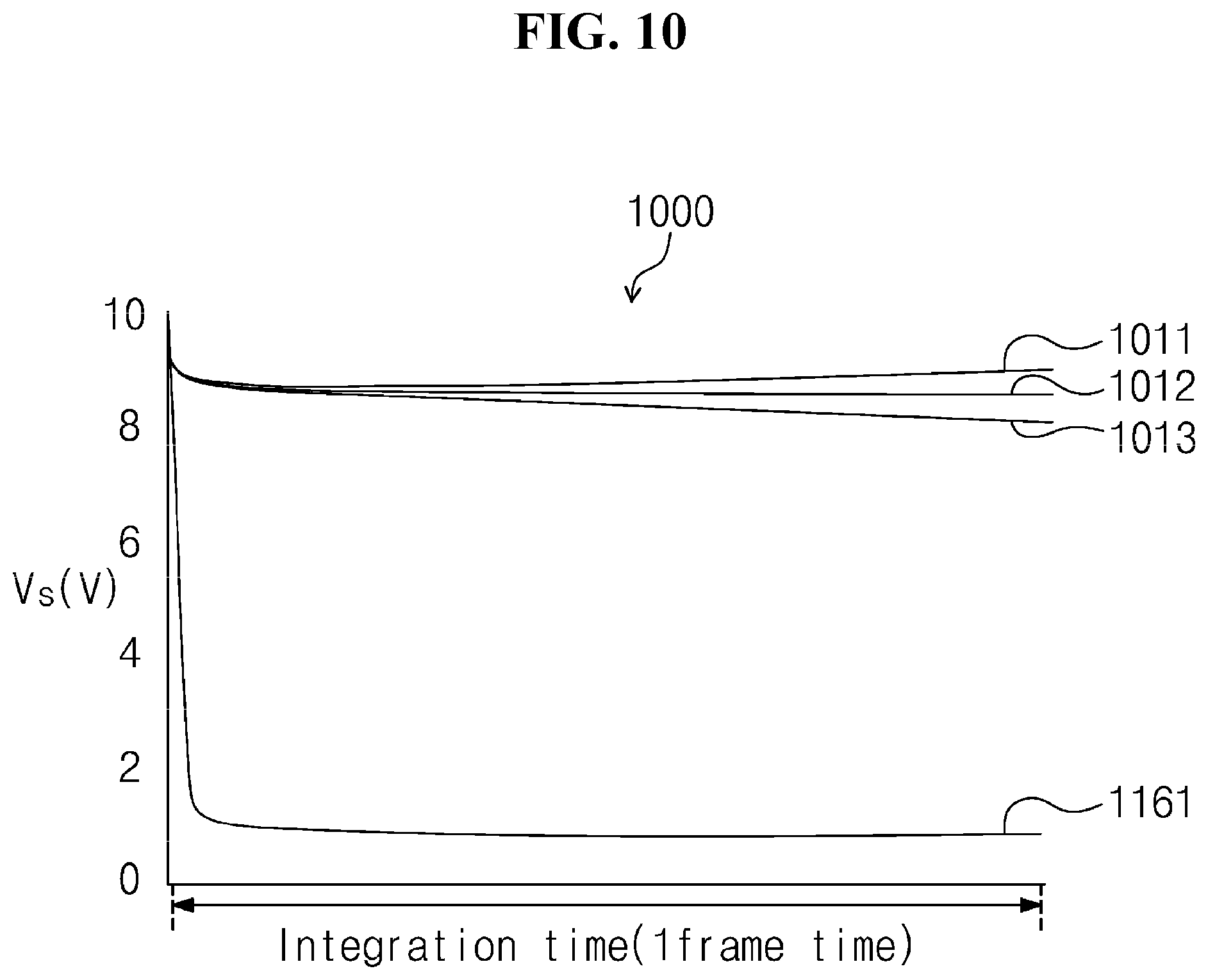 Patent US11783617 Figure 10 – Pixel circuit comprising optical fingerprint sensing circuit, method for driving pixel circuit, and organic light-emitting display device