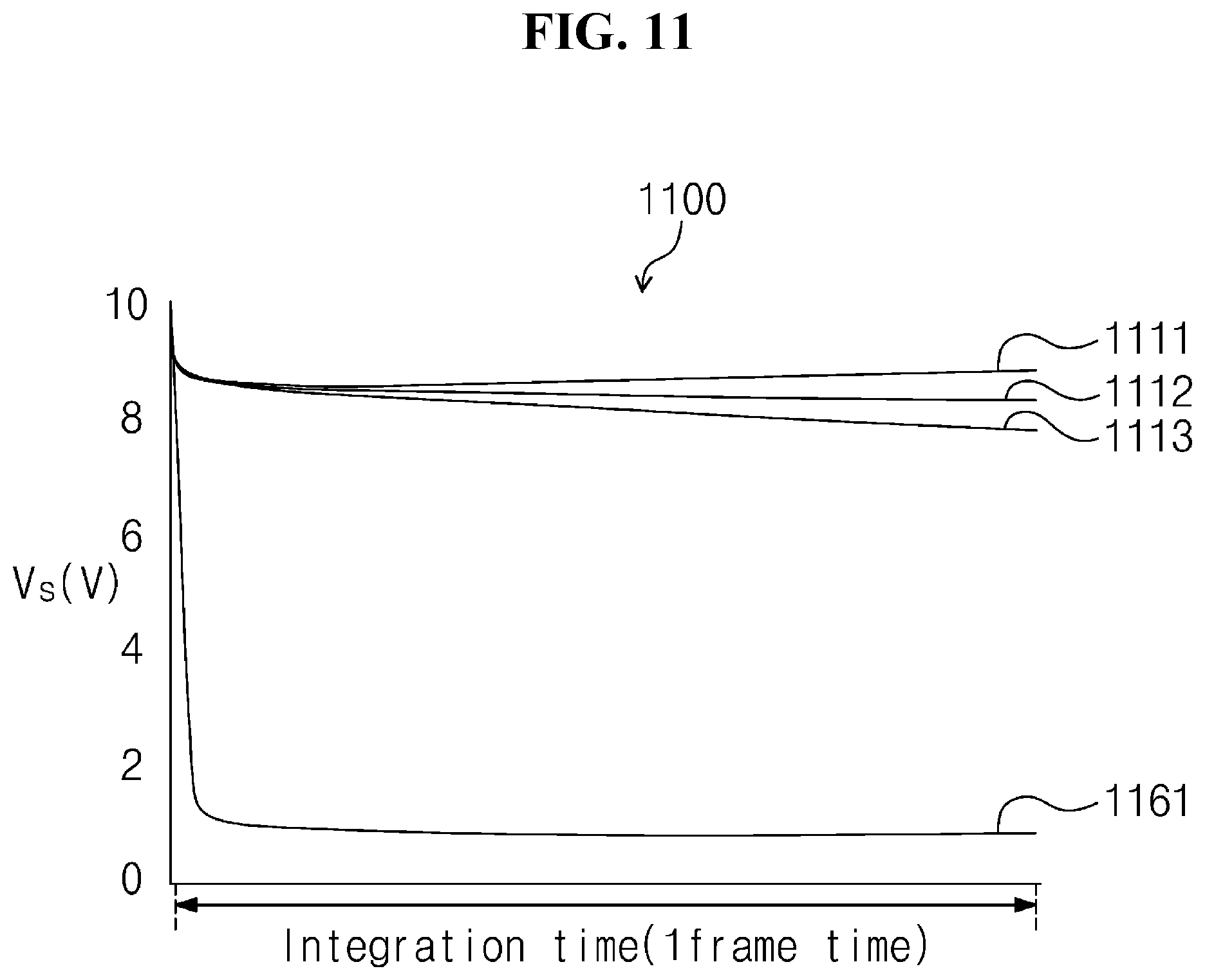 Patent US11783617 Figure 11 – Pixel circuit comprising optical fingerprint sensing circuit, method for driving pixel circuit, and organic light-emitting display device