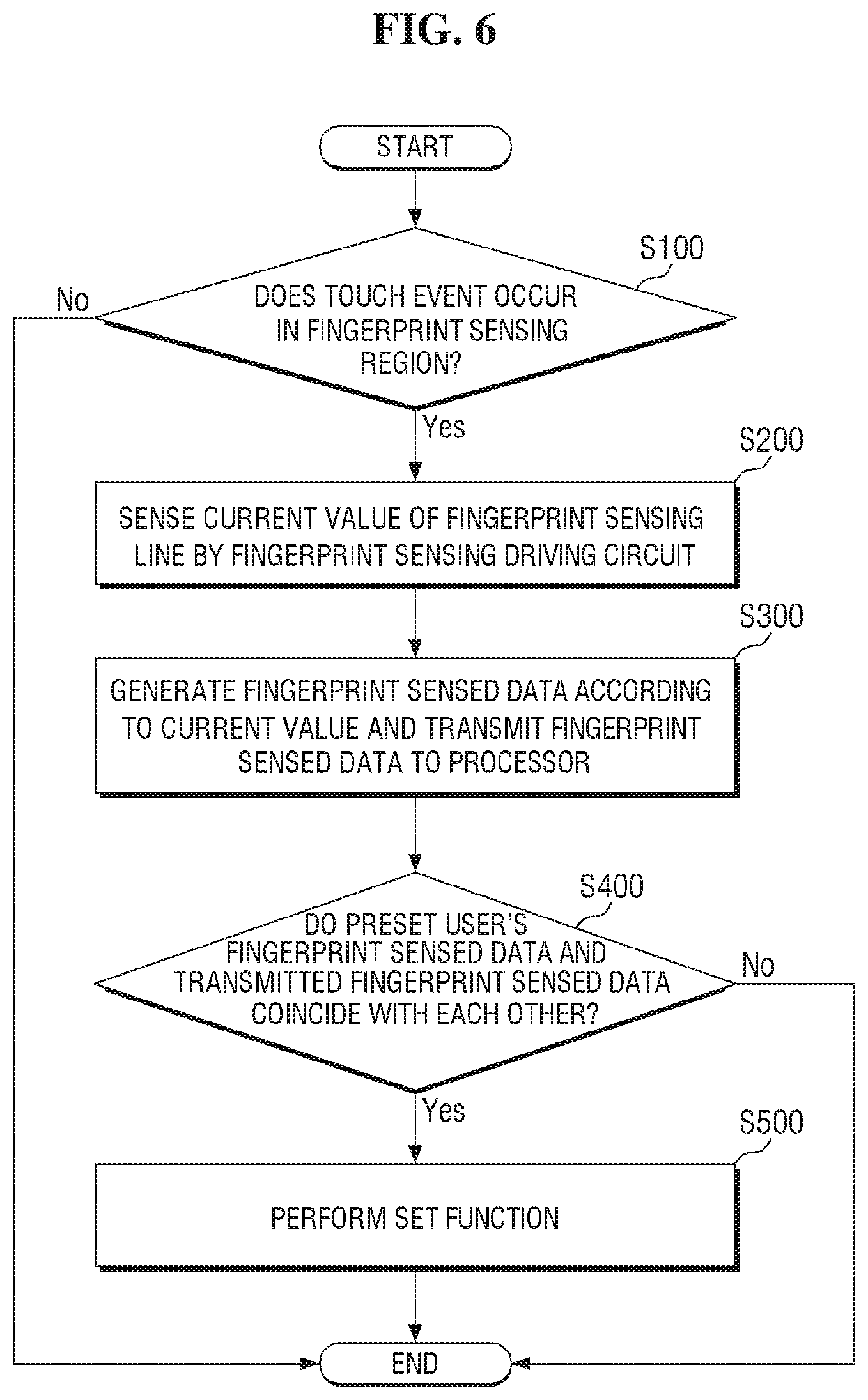 Patent US11783620 Figure 6 – Display device