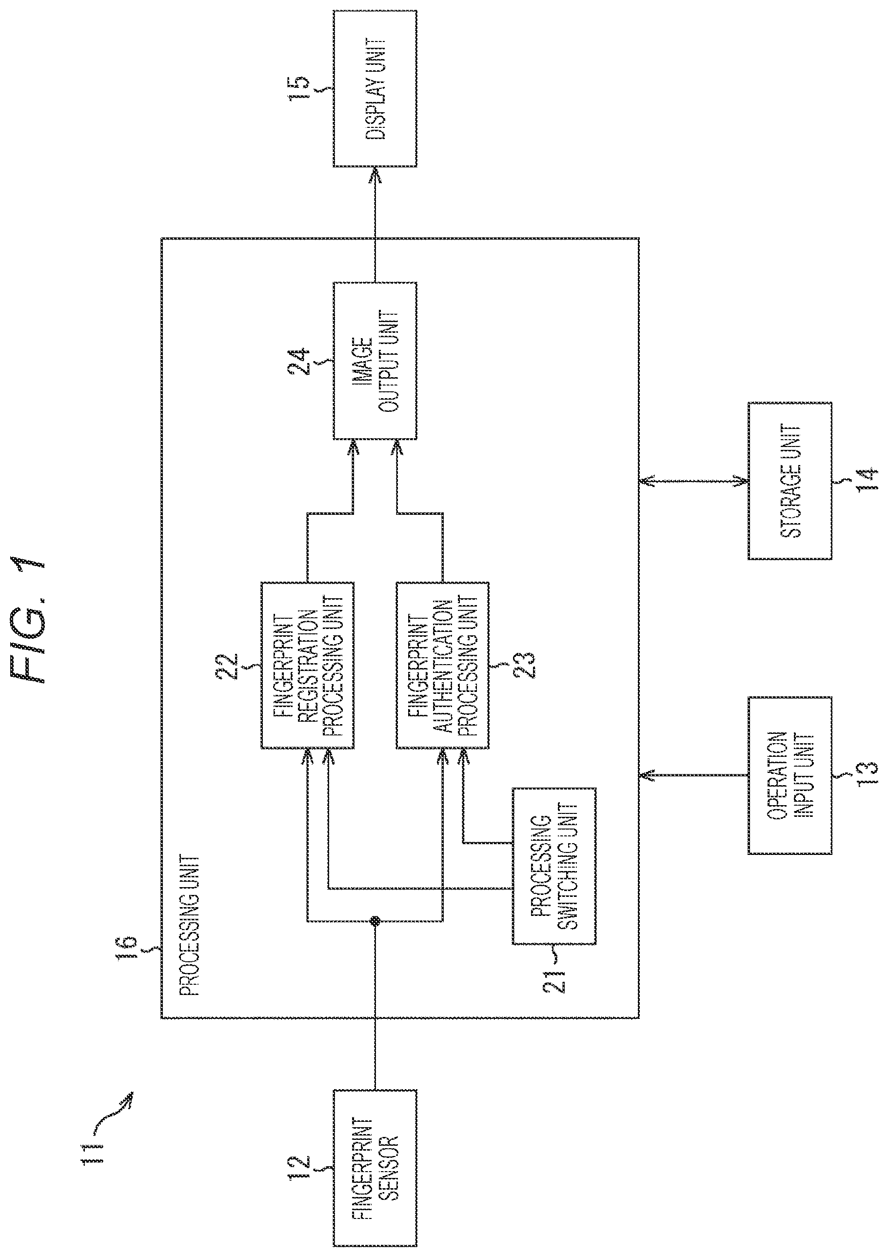 Patent US11783622 Figure 1 – Fingerprint authentication device and fingerprint authentication method