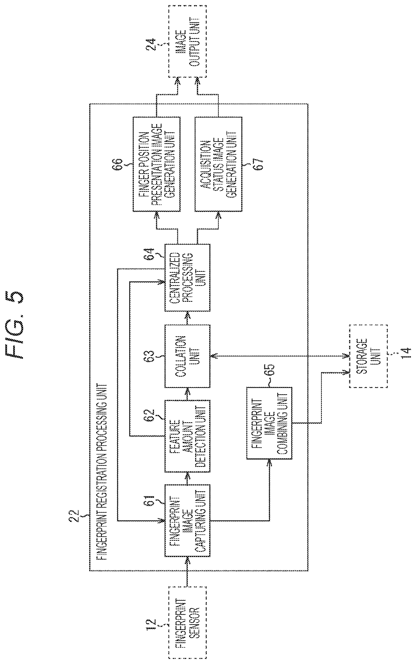 Patent US11783622 Figure 5 – Fingerprint authentication device and fingerprint authentication method