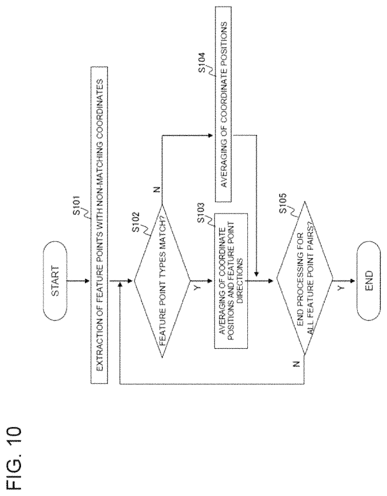 Patent US11783623 Figure 10 – Synthesizing apparatus, synthesizing method and program