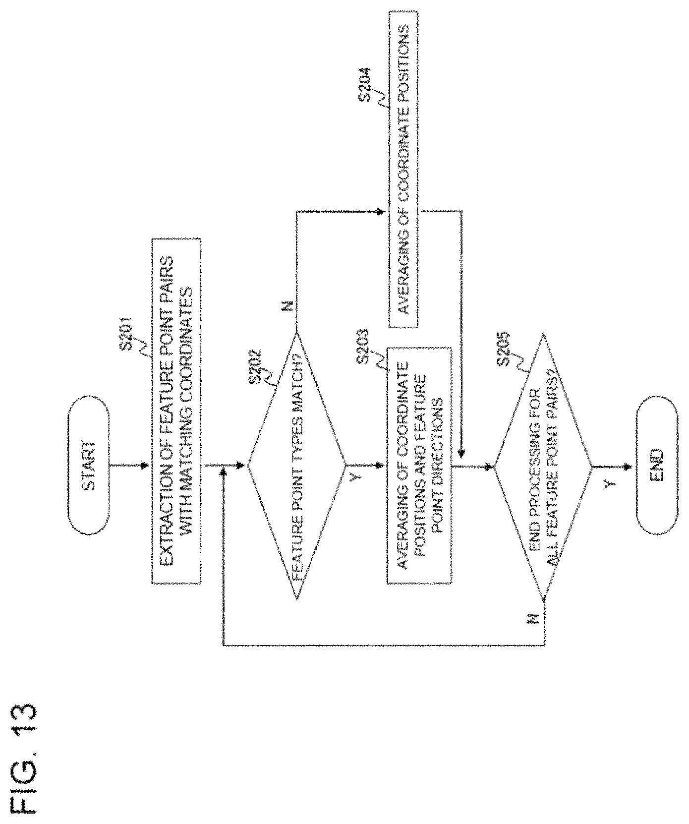 Patent US11783623 Figure 13 – Synthesizing apparatus, synthesizing method and program