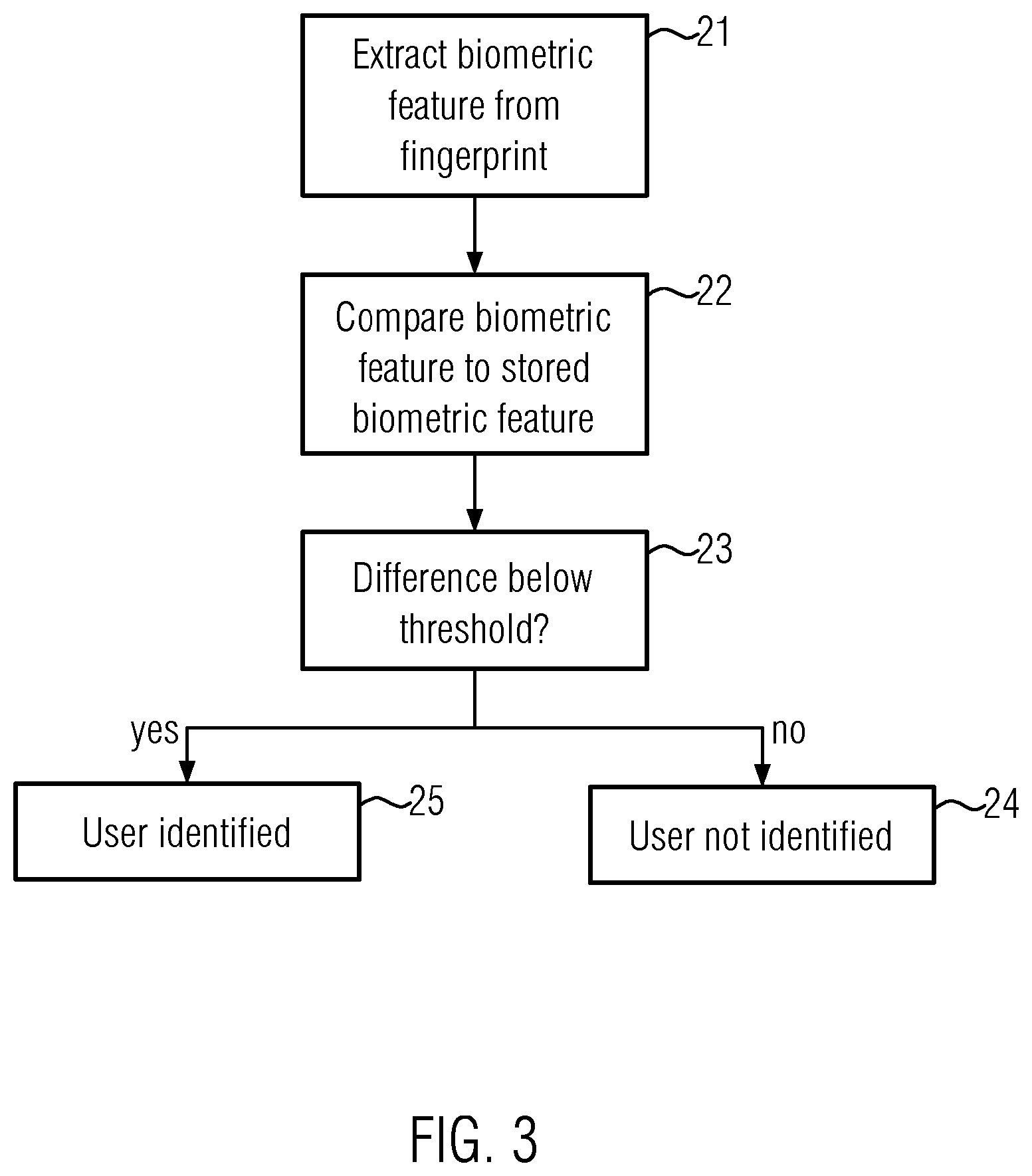 Patent US11783625 Figure 2 – Method for verifying the identity of a user by identifying an object within an image that has a biometric characteristic of the user and separating a portion of the image comprising the biometric characteristic from other portions of the image