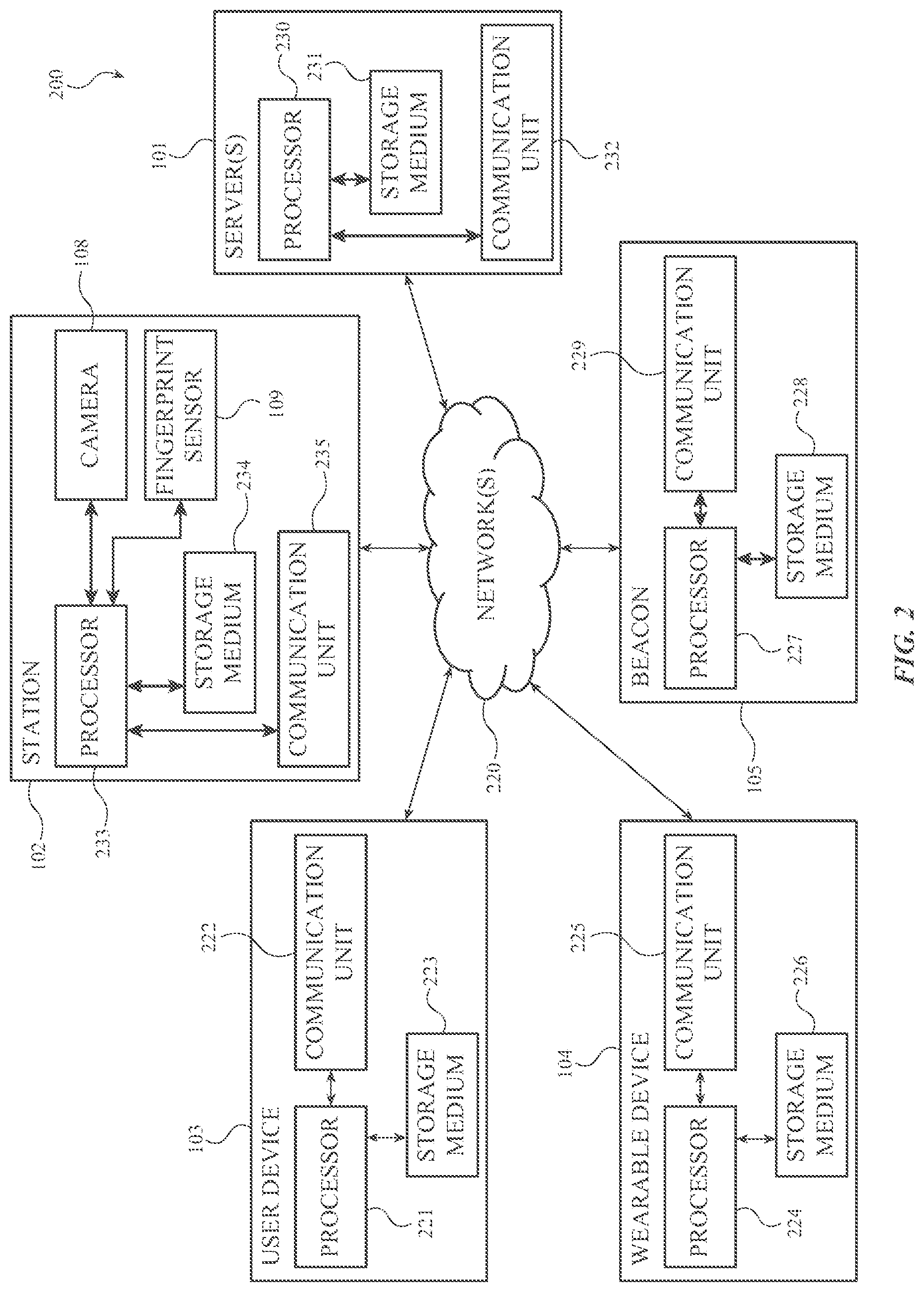 Patent US11783626 Figure 2 – Biometric gallery management using wireless identifiers