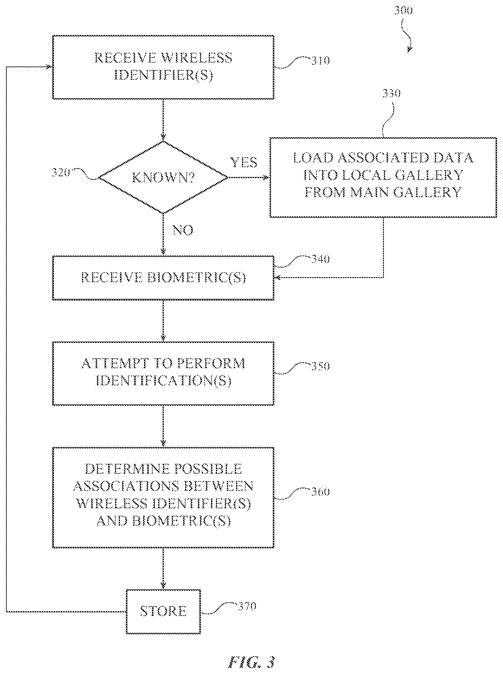 Patent US11783626 Figure 3 – Biometric gallery management using wireless identifiers