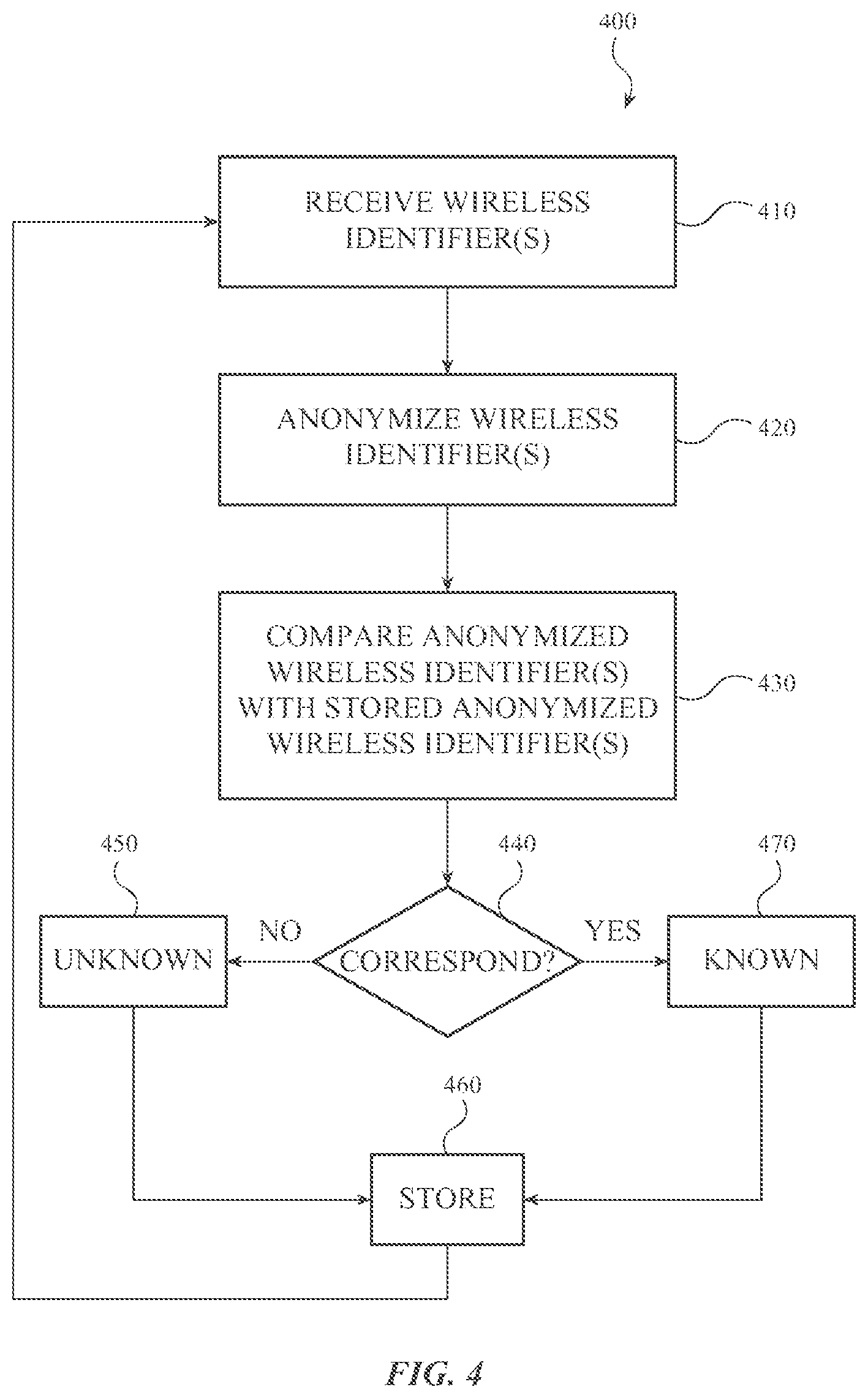 Patent US11783626 Figure 4 – Biometric gallery management using wireless identifiers