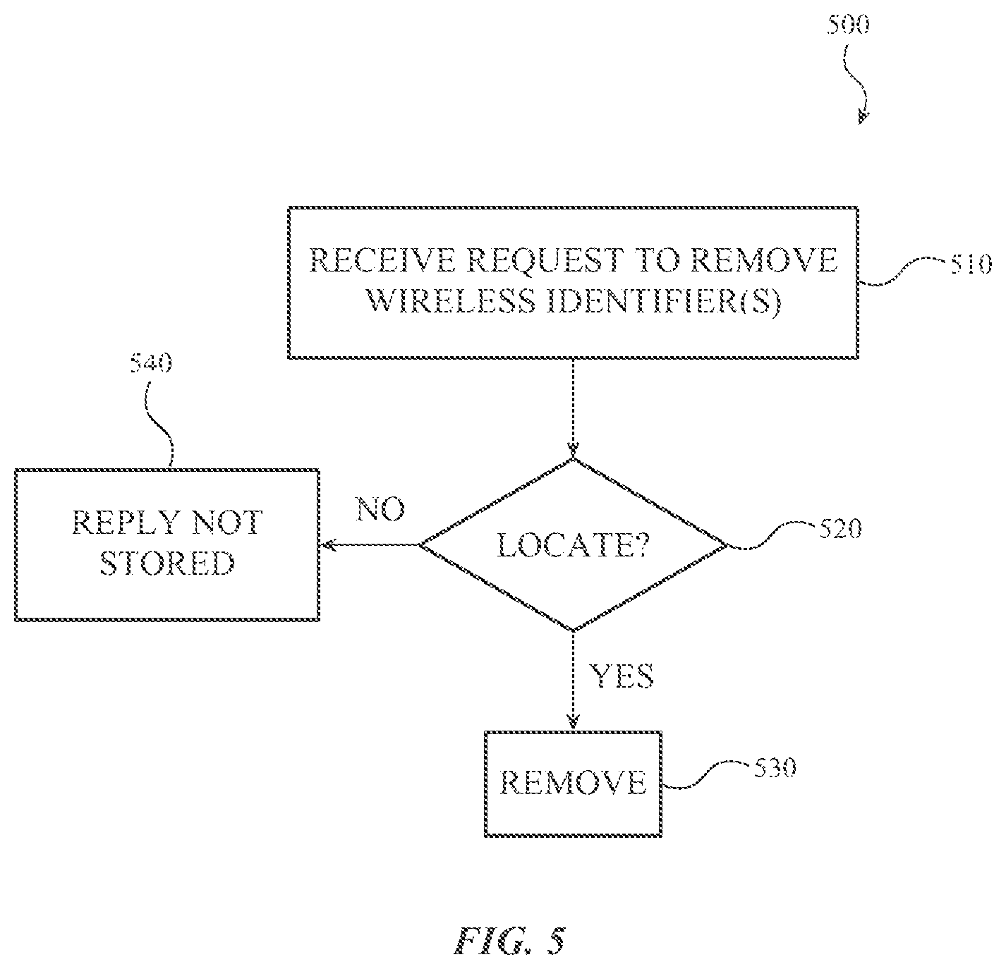 Patent US11783626 Figure 5 – Biometric gallery management using wireless identifiers