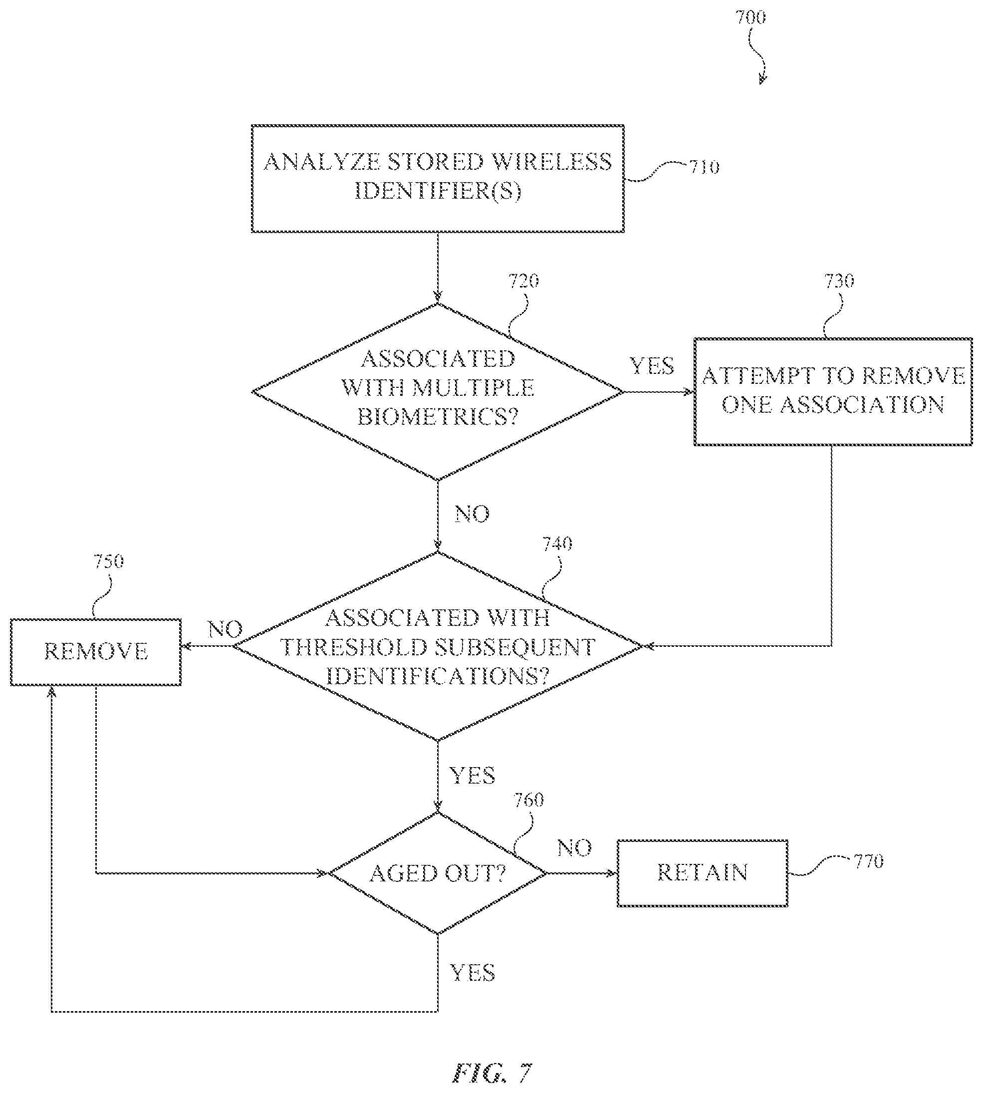 Patent US11783626 Figure 7 – Biometric gallery management using wireless identifiers
