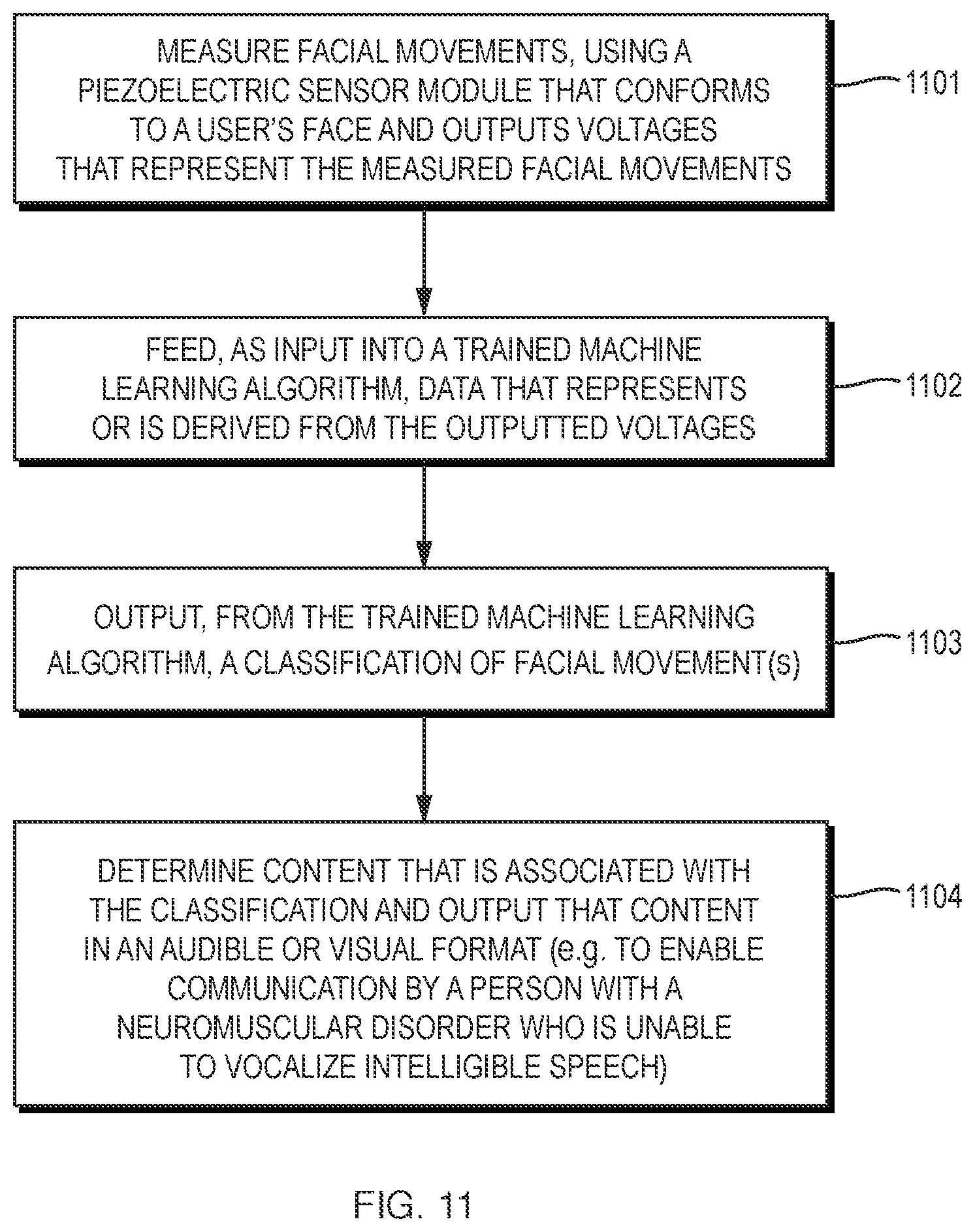 Patent US11783627 Figure 11 – Methods and apparatus for detecting and classifying facial motions