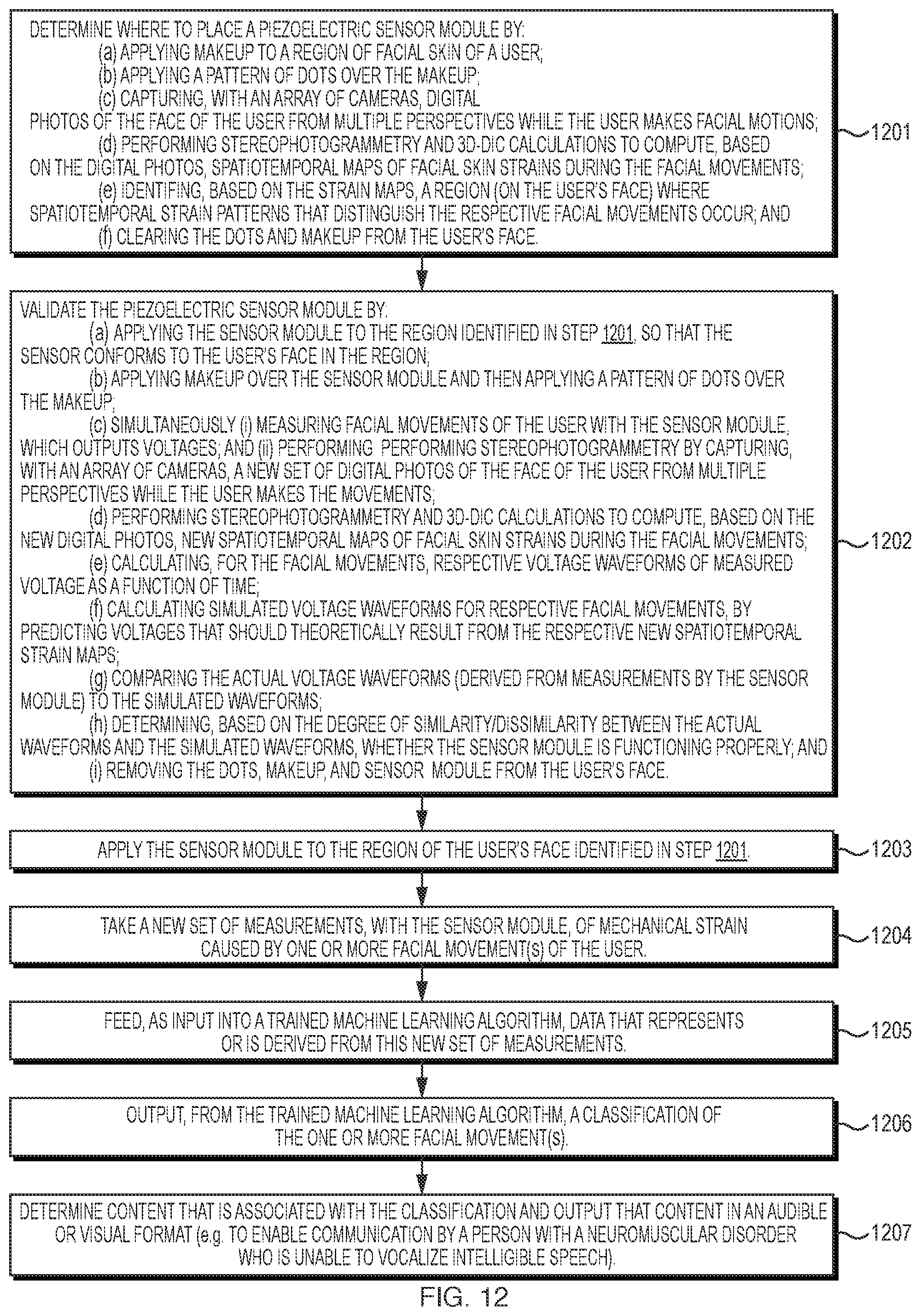Patent US11783627 Figure 12 – Methods and apparatus for detecting and classifying facial motions