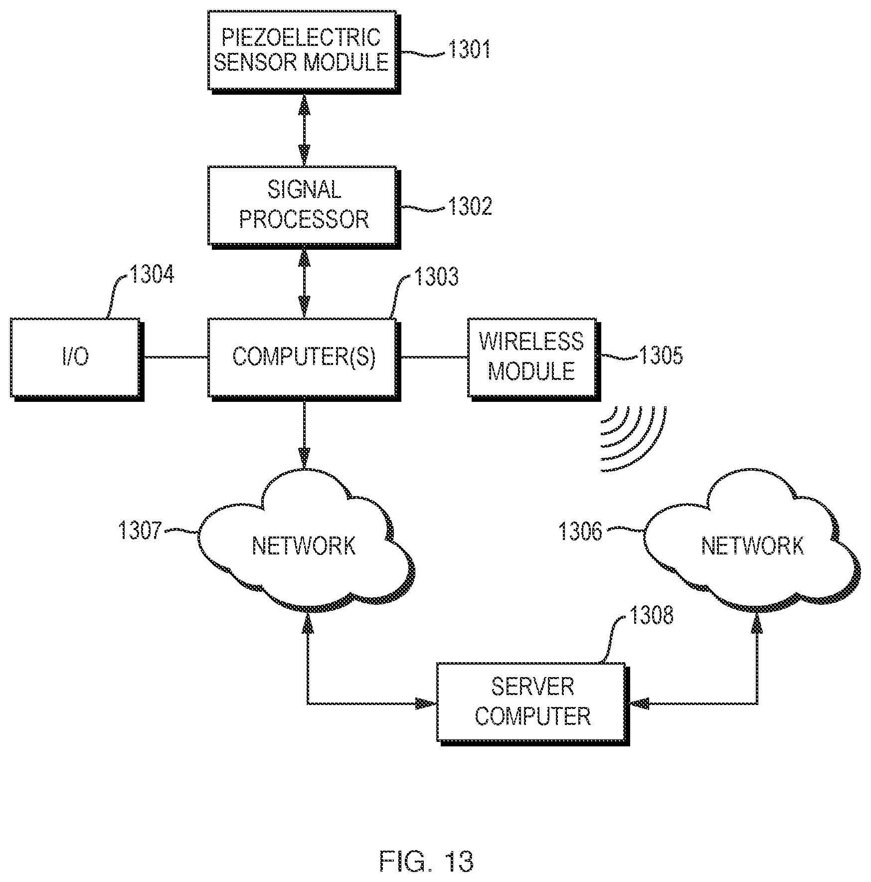 Patent US11783627 Figure 13 – Methods and apparatus for detecting and classifying facial motions