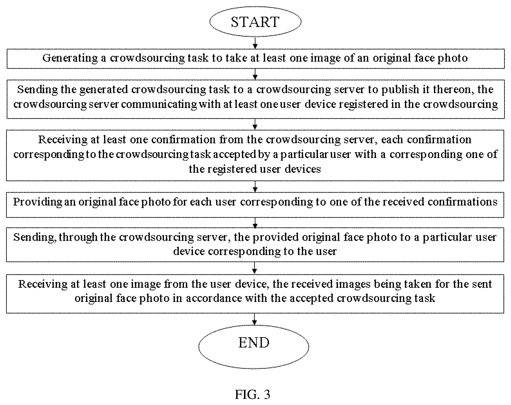 Patent US11783628 Figure 2 – Method and computing device for performing a crowdsourcing task