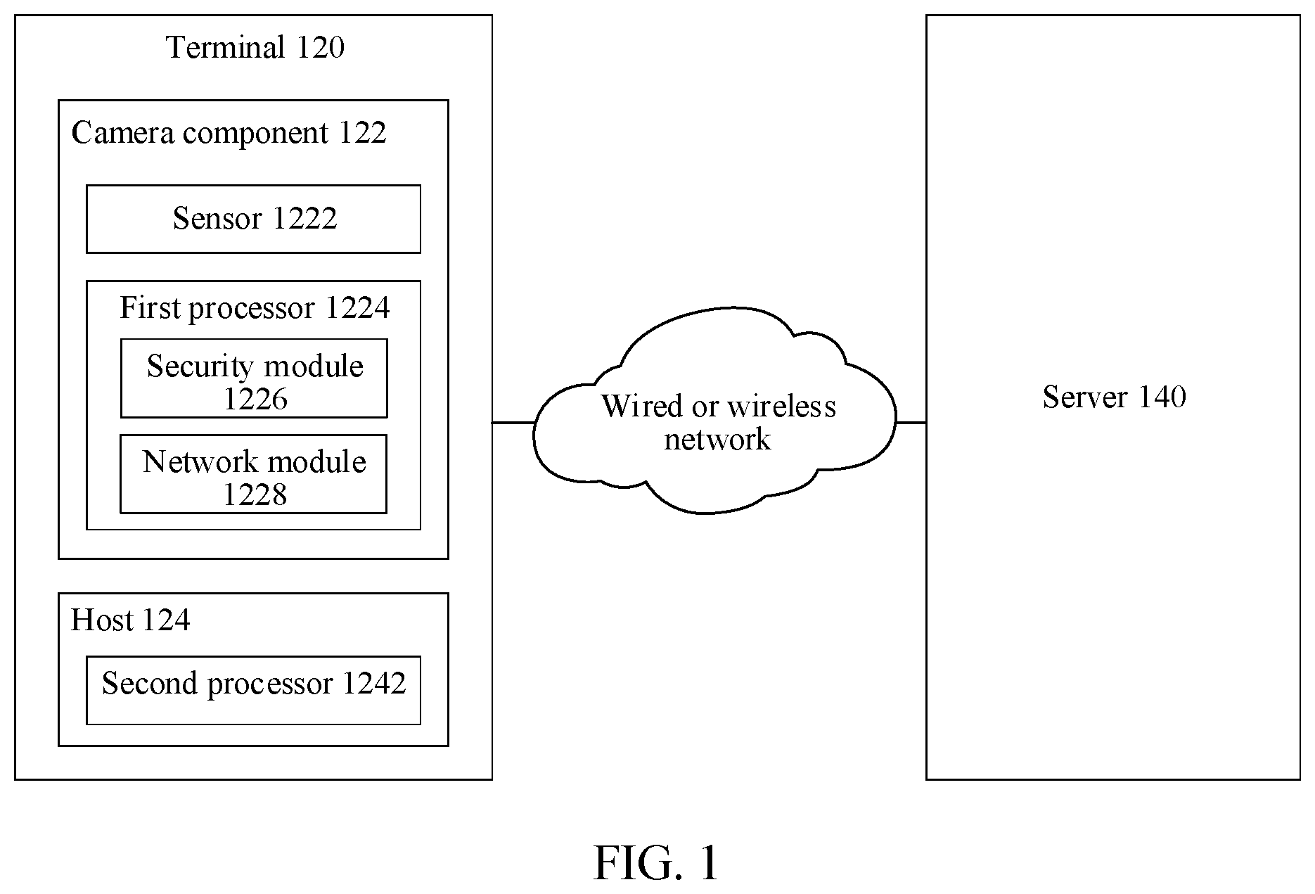 Patent US11783630 Figure 1 – Method for transmitting face image data, transferring value, apparatus, and electronic device