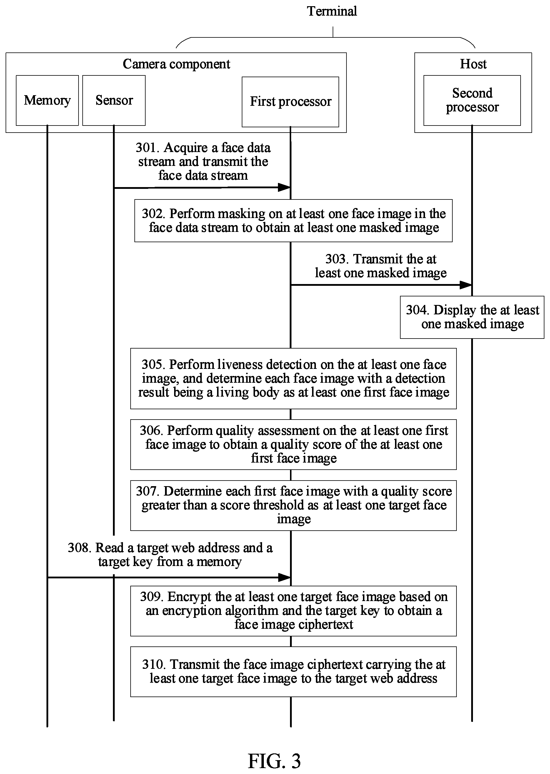 Patent US11783630 Figure 3 – Method for transmitting face image data, transferring value, apparatus, and electronic device