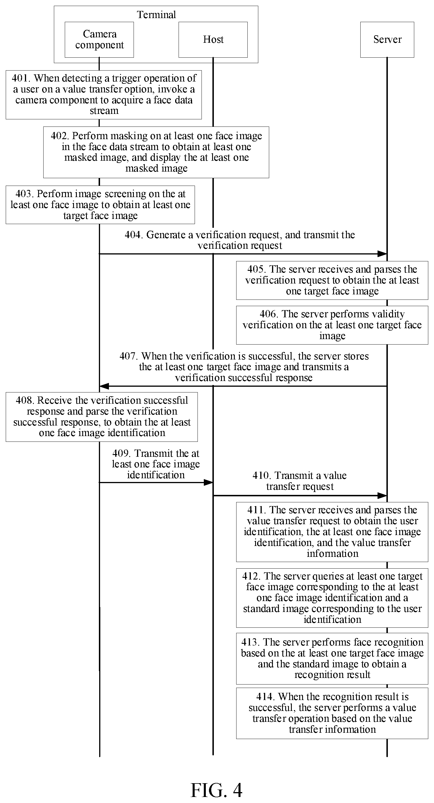 Patent US11783630 Figure 4 – Method for transmitting face image data, transferring value, apparatus, and electronic device