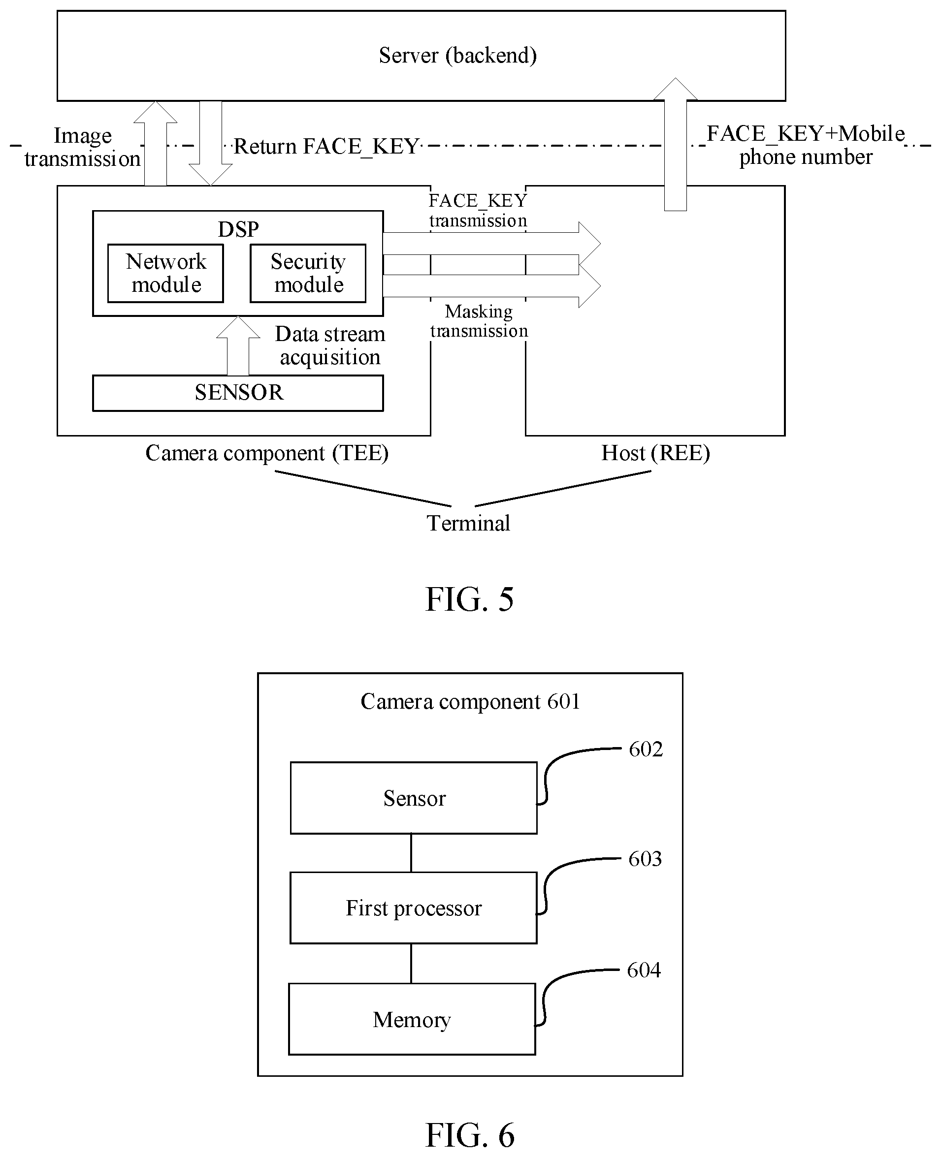 Patent US11783630 Figure 5 – Method for transmitting face image data, transferring value, apparatus, and electronic device